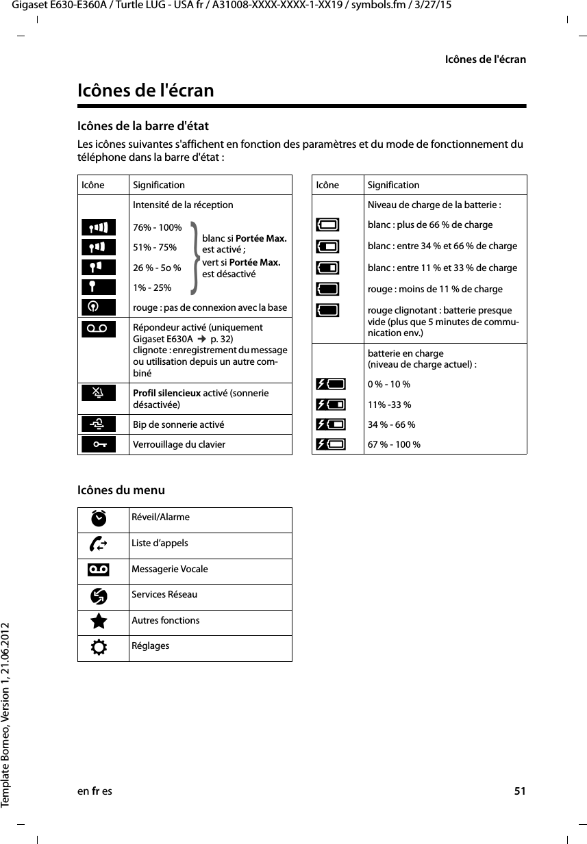 en fr es 51Gigaset E630-E360A / Turtle LUG - USA fr / A31008-XXXX-XXXX-1-XX19 / symbols.fm / 3/27/15Template Borneo, Version 1, 21.06.2012Icônes de l&apos;écranIcônes de l&apos;écranIcônes de la barre d&apos;étatLes icônes suivantes s&apos;affichent en fonction des paramètres et du mode de fonctionnement du téléphone dans la barre d&apos;état :Icônes du menuIcône SignificationIntensité de la réception 76% - 100% 51% - 75%26 % - 5o %1% - 25%rouge : pas de connexion avec la base Répondeur activé (uniquement Gigaset E630A ¢ p. 32)  clignote : enregistrement du message ou utilisation depuis un autre com-binéProfil silencieux activé (sonnerie désactivée) Bip de sonnerie activéVerrouillage du clavierÐblanc si Portée Max. est activé ; vert si Portée Max. est désactivé}iÑÒ¼Ãóñ˝Niveau de charge de la batterie :{blanc : plus de 66 % de charge{blanc : entre 34 % et 66 % de chargeyblanc : entre 11 % et 33 % de chargeyrouge : moins de 11 % de chargeyrouge clignotant : batterie presque vide (plus que 5 minutes de commu-nication env.)batterie en charge (niveau de charge actuel) :xy 0 % - 10 % xy11% -33 % x{ 34 % - 66 % x{67 % - 100 % Icône SignificationìRéveil/AlarmeÊListe d’appelsÌMessagerie VocaleÇ Services RéseauÉAutres fonctionsÏRéglages