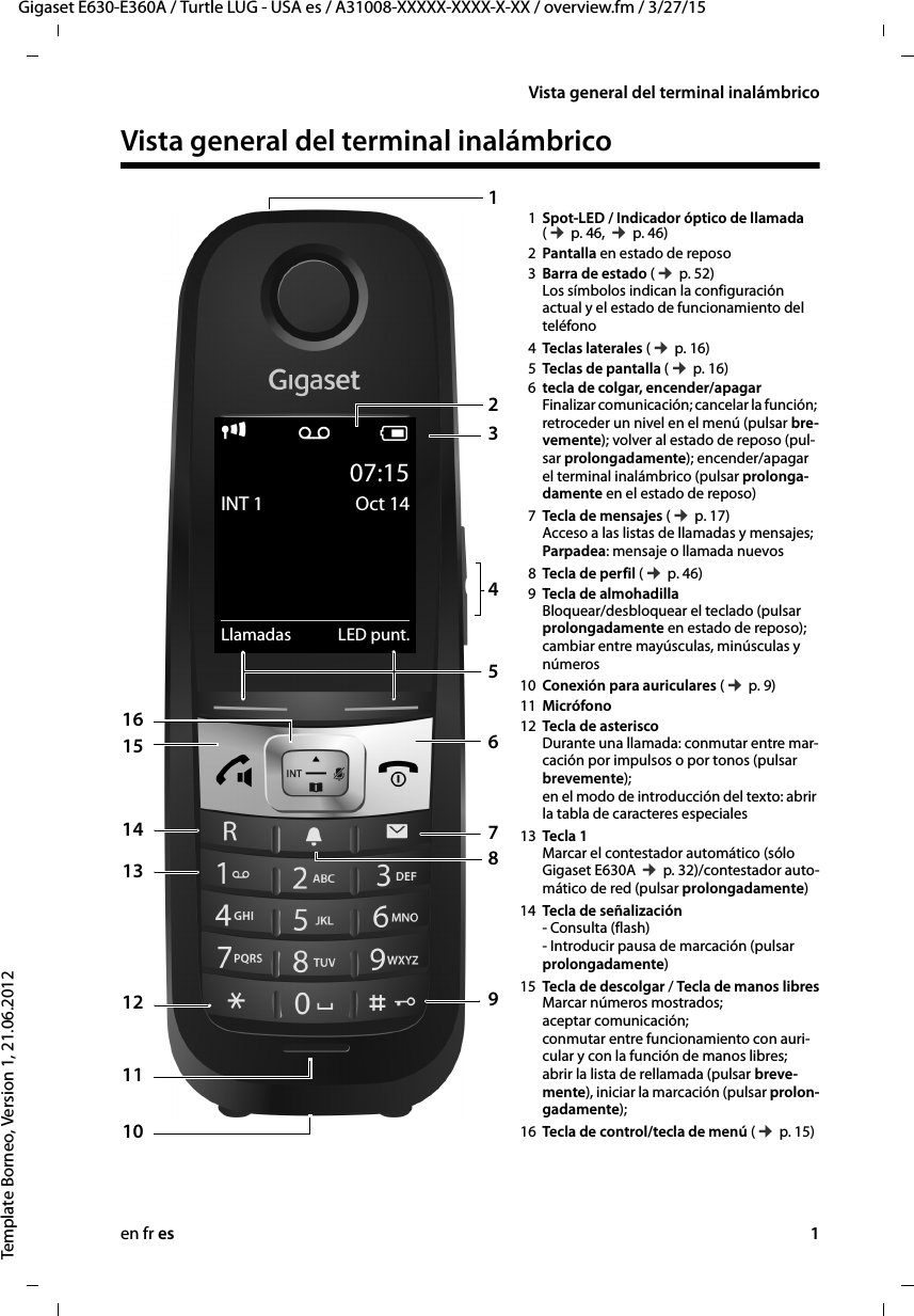 en fr es 1Gigaset E630-E360A / Turtle LUG - USA es / A31008-XXXXX-XXXX-X-XX / overview.fm / 3/27/15Template Borneo, Version 1, 21.06.2012Vista general del terminal inalámbricoVista general del terminal inalámbrico35691621513i Ã V07:15INT 1 Oct 14Llamadas LED punt.8414 7121Spot-LED / Indicador óptico de llamada  (¢ p. 46, ¢ p. 46)2Pantalla en estado de reposo 3Barra de estado (¢ p. 52) Los símbolos indican la configuración actual y el estado de funcionamiento del teléfono4Teclas laterales (¢ p. 16)5Teclas de pantalla (¢ p. 16)6tecla de colgar, encender/apagar Finalizar comunicación; cancelar la función; retroceder un nivel en el menú (pulsar bre-vemente); volver al estado de reposo (pul-sar prolongadamente); encender/apagar el terminal inalámbrico (pulsar prolonga-damente en el estado de reposo)7Tecla de mensajes (¢ p. 17)Acceso a las listas de llamadas y mensajes;Parpadea: mensaje o llamada nuevos8Tecla de perfil (¢ p. 46)9Tecla de almohadilla Bloquear/desbloquear el teclado (pulsar prolongadamente en estado de reposo); cambiar entre mayúsculas, minúsculas y números10 Conexión para auriculares (¢ p. 9)11 Micrófono 12 Tecla de asterisco Durante una llamada: conmutar entre mar-cación por impulsos o por tonos (pulsar brevemente); en el modo de introducción del texto: abrir la tabla de caracteres especiales13 Tecla 1 Marcar el contestador automático (sólo Gigaset E630A ¢ p. 32)/contestador auto-mático de red (pulsar prolongadamente)14 Tecla de señalización - Consulta (flash)- Introducir pausa de marcación (pulsar prolongadamente)15 Tecla de descolgar / Tecla de manos libresMarcar números mostrados; aceptar comunicación;  conmutar entre funcionamiento con auri-cular y con la función de manos libres;  abrir la lista de rellamada (pulsar breve-mente), iniciar la marcación (pulsar prolon-gadamente);16 Tecla de control/tecla de menú (¢ p. 15)11110