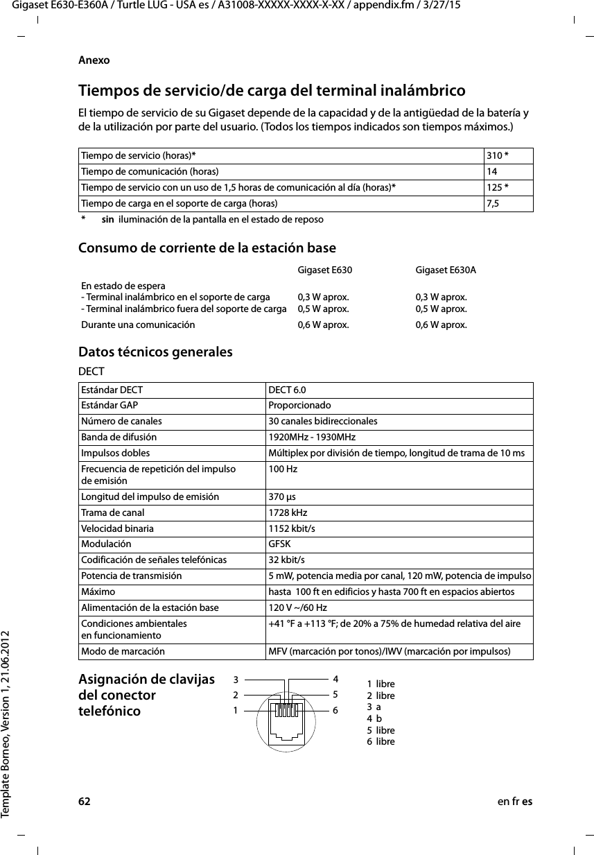 62 en fr esGigaset E630-E360A / Turtle LUG - USA es / A31008-XXXXX-XXXX-X-XX / appendix.fm / 3/27/15Template Borneo, Version 1, 21.06.2012AnexoTiempos de servicio/de carga del terminal inalámbricoEl tiempo de servicio de su Gigaset depende de la capacidad y de la antigüedad de la batería y de la utilización por parte del usuario. (Todos los tiempos indicados son tiempos máximos.)Consumo de corriente de la estación baseDatos técnicos generalesDECTAsignación de clavijas del conector telefónicoTiempo de servicio (horas)* 310 *Tiempo de comunicación (horas) 14Tiempo de servicio con un uso de 1,5 horas de comunicación al día (horas)* 125 *Tiempo de carga en el soporte de carga (horas)  7,5*sin  iluminación de la pantalla en el estado de reposoGigaset E630 Gigaset E630AEn estado de espera - Terminal inalámbrico en el soporte de carga - Terminal inalámbrico fuera del soporte de carga 0,3 W aprox. 0,5 W aprox. 0,3 W aprox. 0,5 W aprox.Durante una comunicación 0,6 W aprox. 0,6 W aprox.Estándar DECT DECT 6.0Estándar GAP ProporcionadoNúmero de canales 30 canales bidireccionalesBanda de difusión 1920MHz - 1930MHzImpulsos dobles Múltiplex por división de tiempo, longitud de trama de 10 msFrecuencia de repetición del impulso de emisión100 HzLongitud del impulso de emisión 370 μsTrama de canal 1728 kHzVelocidad binaria 1152 kbit/sModulación GFSKCodificación de señales telefónicas 32 kbit/sPotencia de transmisión 5 mW, potencia media por canal, 120 mW, potencia de impulsoMáximo hasta  100 ft en edificios y hasta 700 ft en espacios abiertosAlimentación de la estación base 120 V ~/60 HzCondiciones ambientales en funcionamiento+41 °F a +113 °F; de 20% a 75% de humedad relativa del aireModo de marcación MFV (marcación por tonos)/IWV (marcación por impulsos)3 214 5 6 1libre2libre3a4b5libre6libre