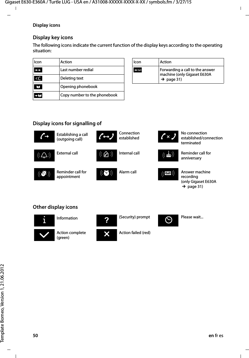 50 en fr esGigaset E630-E360A / Turtle LUG - USA en / A31008-XXXXX-XXXX-X-XX / symbols.fm / 3/27/15Template Borneo, Version 1, 21.06.2012Display iconsDisplay key iconsThe following icons indicate the current function of the display keys according to the operating situation: Display icons for signalling of  Other display iconsIcon ActionÒLast number redialÑDeleting textöOpening phonebook ÓCopy number to the phonebookÔForwarding a call to the answer machine (only Gigaset E630A ¢ page 31)Icon ActionEstablishing a call (outgoing call)Connection establishedNo connection established/connection terminated zWXExternal call Internal call Reminder call for anniversaryØÙÚØãÚØðÚReminder call for appointmentAlarm call Answer machine recording (only Gigaset E630A ¢ page 31)ØáÚØìÚØÌÚInformation (Security) prompt  Please wait...Ð·ÛAction complete (green)Action failed (red)‰Õ