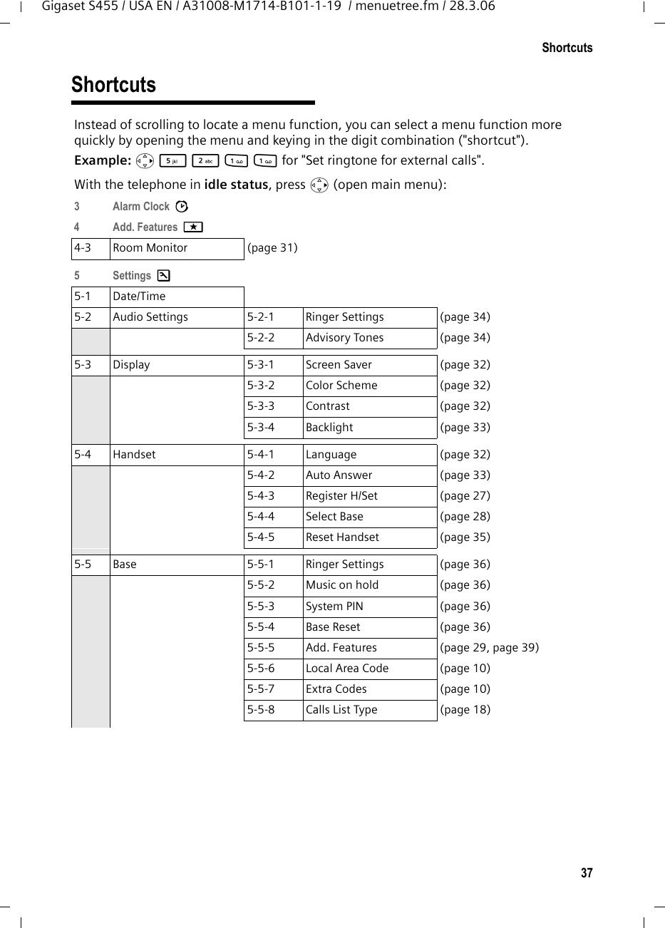 37ShortcutsGigaset S455 / USA EN / A31008-M1714-B101-1-19  / menuetree.fm / 28.3.06ShortcutsInstead of scrolling to locate a menu function, you can select a menu function more quickly by opening the menu and keying in the digit combination (&quot;shortcut&quot;).Example: v 5 2 11 for &quot;Set ringtone for external calls&quot;.With the telephone in idle status, press v (open main menu):3 Alarm Clock ì 4 Add. Features í 4-3 Room Monitor  (page 31)5 Settings Ð 5-1 Date/Time  5-2 Audio Settings  5-2-1 Ringer Settings (page 34)5-2-2 Advisory Tones  (page 34)5-3 Display 5-3-1 Screen Saver  (page 32)5-3-2 Color Scheme  (page 32)5-3-3 Contrast (page 32)5-3-4 Backlight (page 33)5-4 Handset 5-4-1 Language (page 32)5-4-2 Auto Answer (page 33)5-4-3 Register H/Set  (page 27)5-4-4 Select Base  (page 28)5-4-5 Reset Handset (page 35)5-5 Base 5-5-1 Ringer Settings (page 36)5-5-2 Music on hold (page 36)5-5-3 System PIN  (page 36)5-5-4 Base Reset (page 36)5-5-5 Add. Features (page 29, page 39)5-5-6 Local Area Code (page 10)5-5-7 Extra Codes (page 10)5-5-8 Calls List Type (page 18)