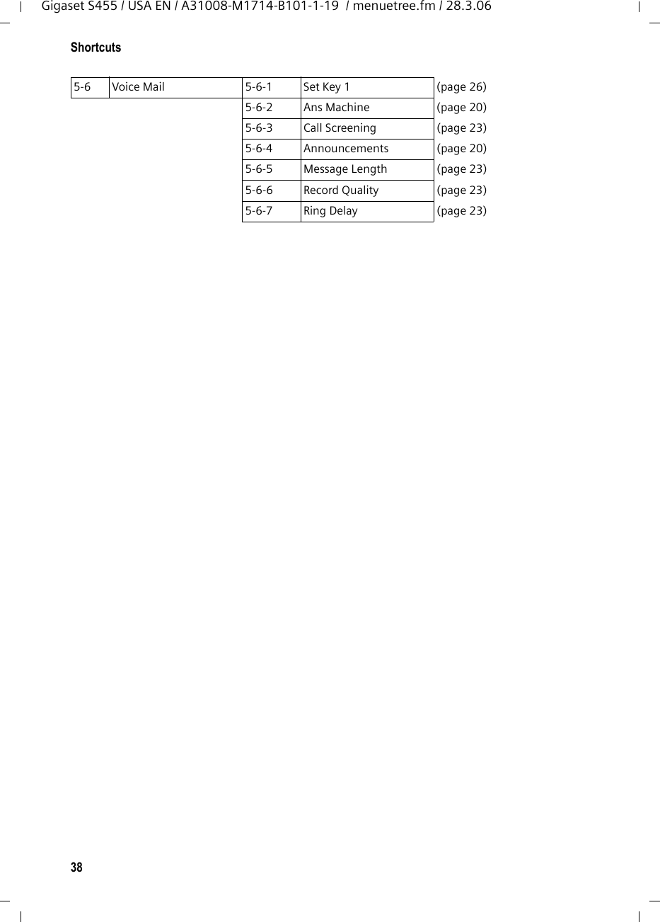 38ShortcutsGigaset S455 / USA EN / A31008-M1714-B101-1-19  / menuetree.fm / 28.3.065-6 Voice Mail 5-6-1 Set Key 1 (page 26)5-6-2 Ans Machine (page 20)5-6-3 Call Screening (page 23)5-6-4 Announcements (page 20)5-6-5 Message Length (page 23)5-6-6 Record Quality  (page 23)5-6-7 Ring Delay  (page 23)