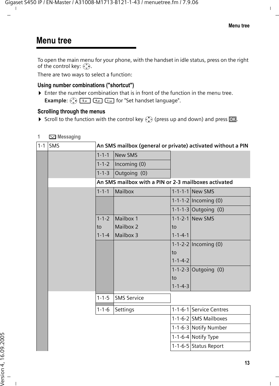 13Menu treeGigaset S450 IP / EN-Master / A31008-M1713-B121-1-43 / menuetree.fm / 7.9.06Version 4, 16.09.2005Menu treeTo open the main menu for your phone, with the handset in idle status, press on the right of the control key: v. There are two ways to select a function:Using number combinations (&quot;shortcut&quot;)¤Enter the number combination that is in front of the function in the menu tree. Example: v 541 for &quot;Set handset language&quot;.Scrolling through the menus ¤Scroll to the function with the control key q (press up and down) and press §OK§. 1 î Messaging 1-1 SMS   An SMS mailbox (general or private) activated without a PIN 1-1-1 New SMS1-1-2 Incoming (0)1-1-3 Outgoing  (0)An SMS mailbox with a PIN or 2-3 mailboxes activated 1-1-1 Mailbox 1-1-1-1 New SMS1-1-1-2 Incoming (0)1-1-1-3 Outgoing  (0)1-1-2to1-1-4Mailbox 1 Mailbox 2Mailbox 31-1-2-1to1-1-4-1New SMS1-1-2-2to1-1-4-2Incoming (0)1-1-2-3to1-1-4-3Outgoing  (0)1-1-5 SMS Service 1-1-6 Settings 1-1-6-1 Service Centres1-1-6-2 SMS Mailboxes1-1-6-3 Notify Number 1-1-6-4 Notify Type 1-1-6-5 Status Report