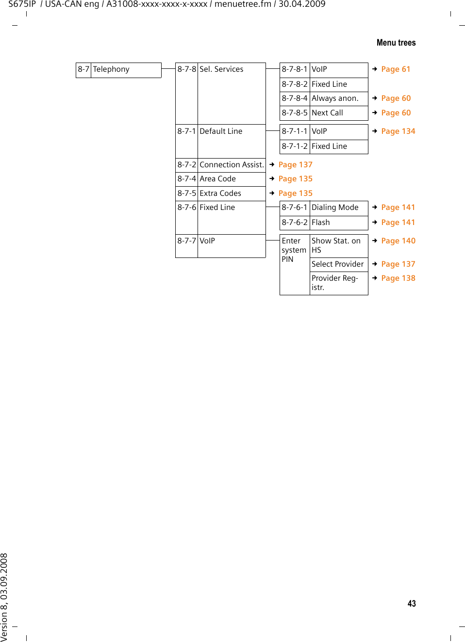 43Menu treesS675IP  / USA-CAN eng / A31008-xxxx-xxxx-x-xxxx / menuetree.fm / 30.04.2009Version 8, 03.09.20088-7 Telephony 8-7-8 Sel. Services 8-7-8-1 VoIP £Page 618-7-8-2 Fixed Line8-7-8-4 Always anon. £Page 608-7-8-5 Next Call £Page 608-7-1 Default Line 8-7-1-1 VoIP £Page 1348-7-1-2 Fixed Line8-7-2 Connection Assist. £Page 1378-7-4 Area Code £Page 1358-7-5 Extra Codes £Page 1358-7-6 Fixed Line 8-7-6-1 Dialing Mode £Page 1418-7-6-2 Flash £Page 1418-7-7 VoIP Enter system PINShow Stat. on HS £Page 140Select Provider £Page 137Provider Reg-istr. £Page 138