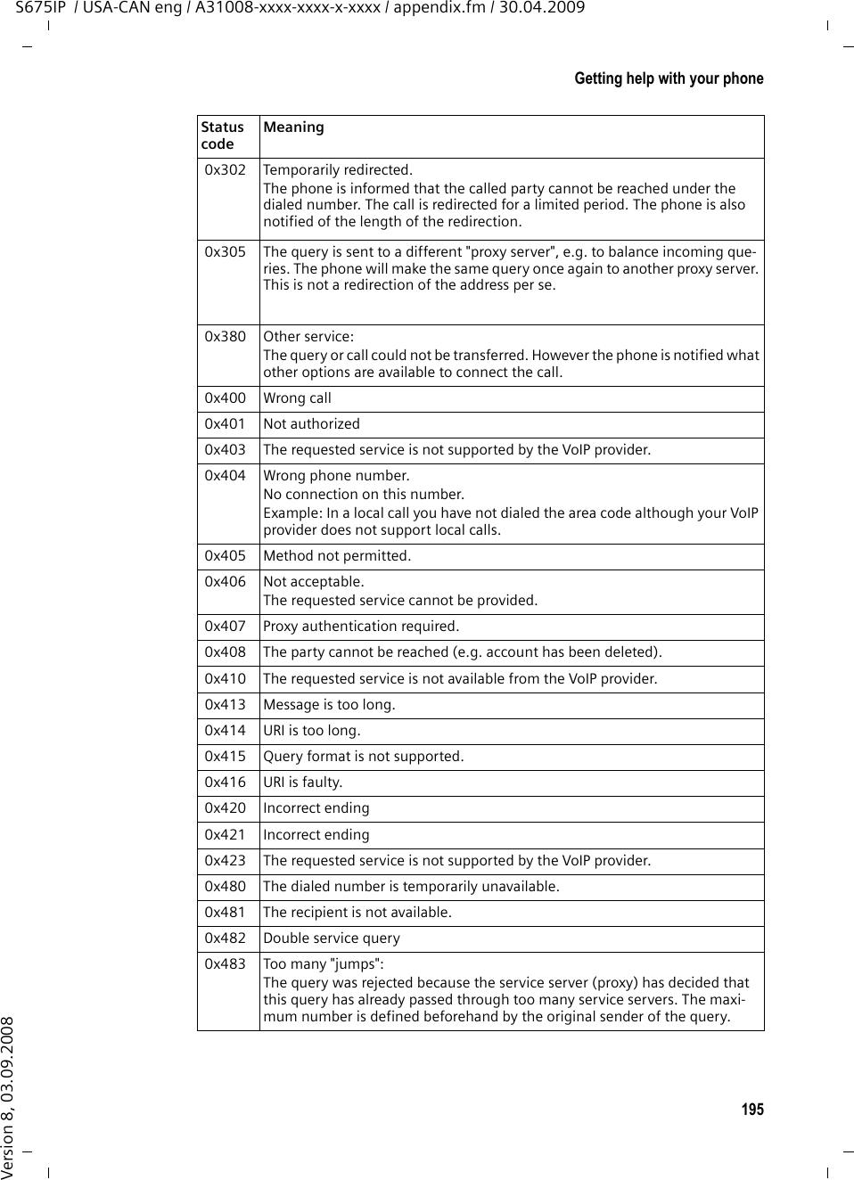 195Getting help with your phoneS675IP  / USA-CAN eng / A31008-xxxx-xxxx-x-xxxx / appendix.fm / 30.04.2009Version 8, 03.09.2008 0x302 Temporarily redirected. The phone is informed that the called party cannot be reached under the dialed number. The call is redirected for a limited period. The phone is also notified of the length of the redirection. 0x305 The query is sent to a different &quot;proxy server&quot;, e.g. to balance incoming que-ries. The phone will make the same query once again to another proxy server. This is not a redirection of the address per se.  0x380 Other service:The query or call could not be transferred. However the phone is notified what other options are available to connect the call. 0x400 Wrong call 0x401 Not authorized 0x403 The requested service is not supported by the VoIP provider. 0x404 Wrong phone number. No connection on this number.Example: In a local call you have not dialed the area code although your VoIP provider does not support local calls. 0x405 Method not permitted. 0x406 Not acceptable.The requested service cannot be provided. 0x407 Proxy authentication required. 0x408 The party cannot be reached (e.g. account has been deleted). 0x410 The requested service is not available from the VoIP provider. 0x413 Message is too long. 0x414 URI is too long. 0x415 Query format is not supported. 0x416 URI is faulty. 0x420 Incorrect ending 0x421 Incorrect ending 0x423 The requested service is not supported by the VoIP provider. 0x480 The dialed number is temporarily unavailable. 0x481 The recipient is not available. 0x482 Double service query 0x483 Too many &quot;jumps&quot;:The query was rejected because the service server (proxy) has decided that this query has already passed through too many service servers. The maxi-mum number is defined beforehand by the original sender of the query.Status code Meaning 