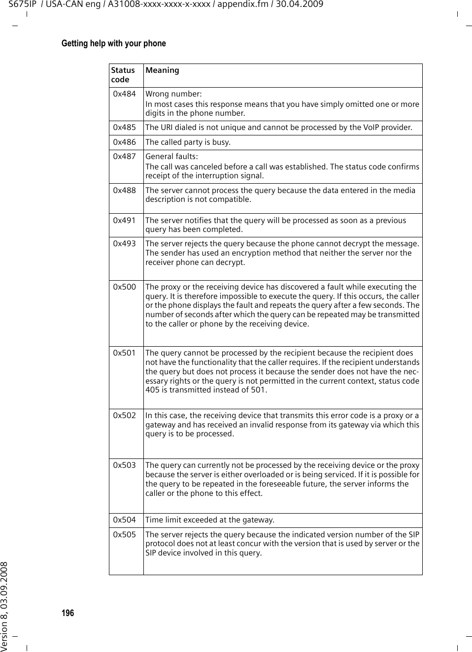 196Getting help with your phoneS675IP  / USA-CAN eng / A31008-xxxx-xxxx-x-xxxx / appendix.fm / 30.04.2009Version 8, 03.09.2008 0x484 Wrong number:In most cases this response means that you have simply omitted one or more digits in the phone number. 0x485 The URI dialed is not unique and cannot be processed by the VoIP provider.  0x486 The called party is busy. 0x487 General faults:The call was canceled before a call was established. The status code confirms receipt of the interruption signal. 0x488 The server cannot process the query because the data entered in the media description is not compatible. 0x491 The server notifies that the query will be processed as soon as a previous query has been completed.  0x493 The server rejects the query because the phone cannot decrypt the message. The sender has used an encryption method that neither the server nor the receiver phone can decrypt. 0x500 The proxy or the receiving device has discovered a fault while executing the query. It is therefore impossible to execute the query. If this occurs, the caller or the phone displays the fault and repeats the query after a few seconds. The number of seconds after which the query can be repeated may be transmitted to the caller or phone by the receiving device. 0x501 The query cannot be processed by the recipient because the recipient does not have the functionality that the caller requires. If the recipient understands the query but does not process it because the sender does not have the nec-essary rights or the query is not permitted in the current context, status code 405 is transmitted instead of 501.  0x502 In this case, the receiving device that transmits this error code is a proxy or a gateway and has received an invalid response from its gateway via which this query is to be processed. 0x503 The query can currently not be processed by the receiving device or the proxy because the server is either overloaded or is being serviced. If it is possible for the query to be repeated in the foreseeable future, the server informs the caller or the phone to this effect.  0x504 Time limit exceeded at the gateway. 0x505 The server rejects the query because the indicated version number of the SIP protocol does not at least concur with the version that is used by server or the SIP device involved in this query.Status code Meaning 