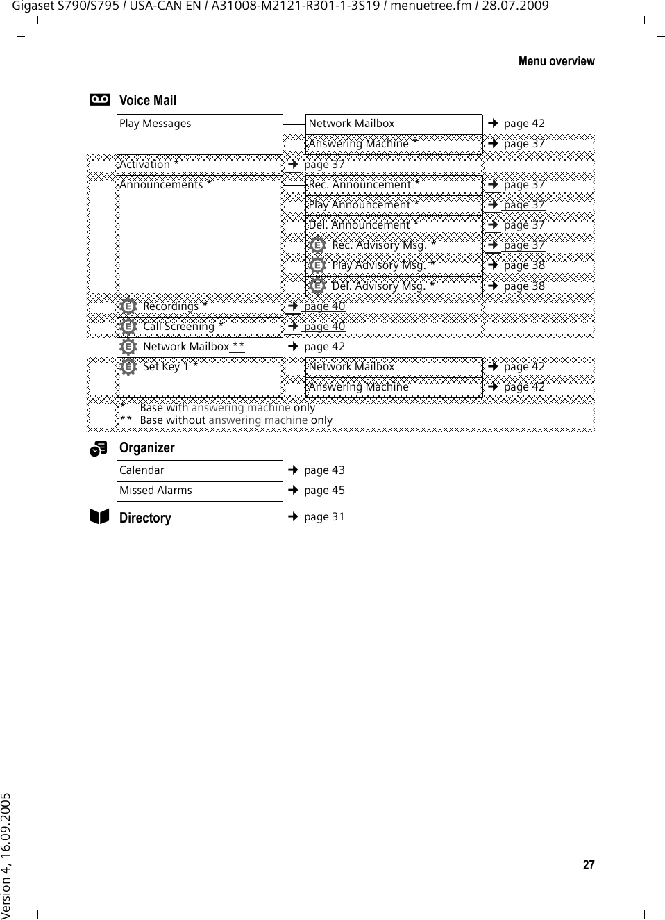 27Menu overviewGigaset S790/S795 / USA-CAN EN / A31008-M2121-R301-1-3S19 / menuetree.fm / 28.07.2009Version 4, 16.09.2005ÌVoice MailPlay Messages Network Mailbox ¢page 42Answering Machine * ¢page 37Activation * ¢page 37Announcements * Rec. Announcement * ¢page 37Play Announcement * ¢page 37Del. Announcement * ¢page 37•Rec. Advisory Msg. * ¢page 37•Play Advisory Msg. * ¢page 38•Del. Advisory Msg. * ¢page 38•Recordings * ¢page 40•Call Screening * ¢page 40•Network Mailbox ** ¢page 42•Set Key 1 * Network Mailbox ¢page 42Answering Machine  ¢page 42*Base with answering machine only** Base without answering machine onlyáOrganizerCalendar ¢page 43Missed Alarms ¢page 45ÂDirectory ¢page 31