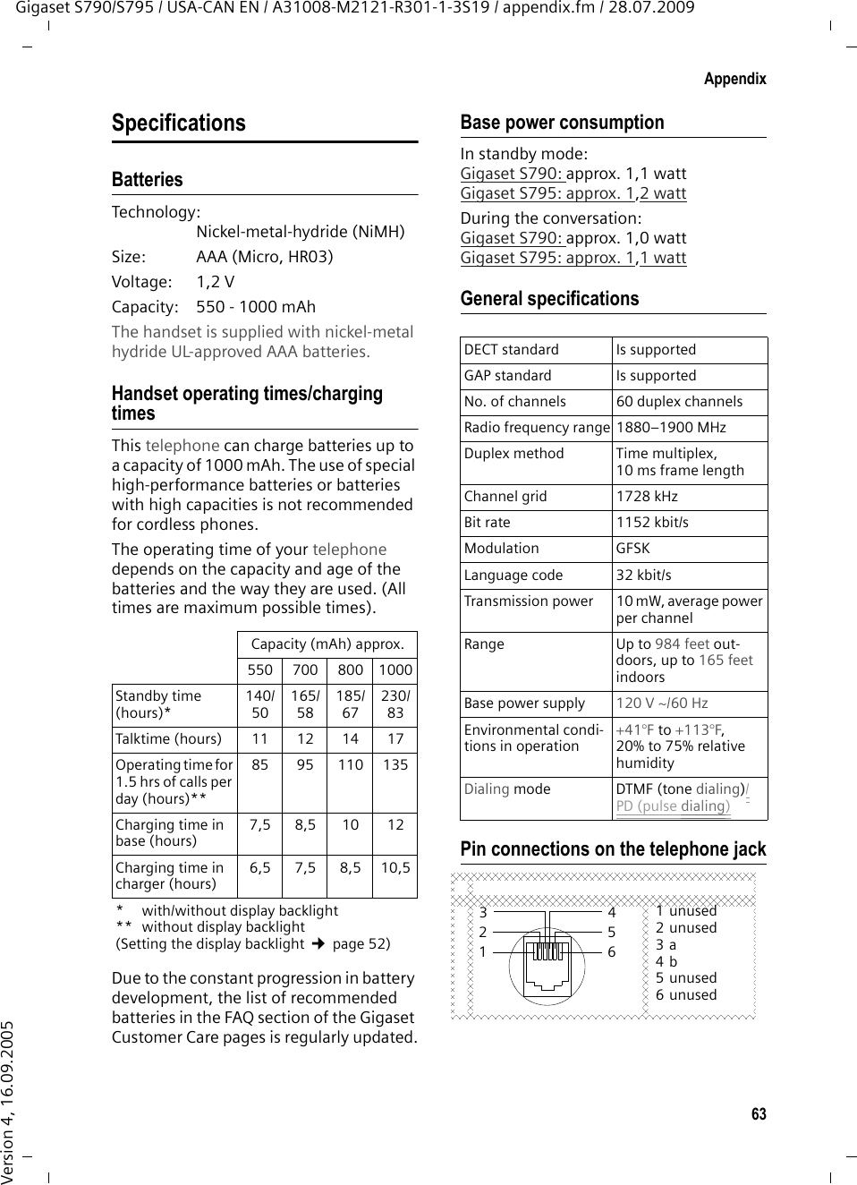 63AppendixGigaset S790/S795 / USA-CAN EN / A31008-M2121-R301-1-3S19 / appendix.fm / 28.07.2009Version 4, 16.09.2005SpecificationsBatteriesTechnology:Nickel-metal-hydride (NiMH)Size: AAA (Micro, HR03)Voltage: 1,2 VCapacity: 550 - 1000 mAhThe handset is supplied with nickel-metal hydride UL-approved AAA batteries.Handset operating times/charging timesThis telephone can charge batteries up to a capacity of 1000 mAh. The use of special high-performance batteries or batteries with high capacities is not recommended for cordless phones. The operating time of your telephone depends on the capacity and age of the batteries and the way they are used. (All times are maximum possible times).Due to the constant progression in battery development, the list of recommended batteries in the FAQ section of the Gigaset Customer Care pages is regularly updated.Base power consumptionIn standby mode:Gigaset S790: approx. 1,1 wattGigaset S795: approx. 1,2 wattDuring the conversation:Gigaset S790: approx. 1,0 wattGigaset S795: approx. 1,1 wattGeneral specificationsPin connections on the telephone jackCapacity (mAh) approx.550 700 800 1000Standby time (hours)*140/ 50165/ 58185/ 67230/ 83Talktime (hours)11121417Operating time for 1.5 hrs of calls per day (hours)**85 95 110 135Charging time in base (hours)7,5 8,5 10 12Charging time in charger (hours)6,5 7,5 8,5 10,5*  with/without display backlight ** without display backlight (Setting the display backlight ¢page 52)DECT standard Is supportedGAP standard Is supportedNo. of channels 60 duplex channelsRadio frequency range 1880–1900 MHzDuplex method Time multiplex, 10 ms frame lengthChannel grid 1728 kHzBit rate 1152 kbit/sModulation GFSKLanguage code 32 kbit/sTransmission power 10 mW, average power per channelRange Up to 984 feet out-doors, up to 165 feet indoorsBase power supply 120 V ~/60 HzEnvironmental condi-tions in operation+41°F to +113°F, 20% to 75% relative humidityDialing mode DTMF (tone dialing)/PD (pulse dialing)1unused2unused3a4b5unused6unused3 214 5 6 