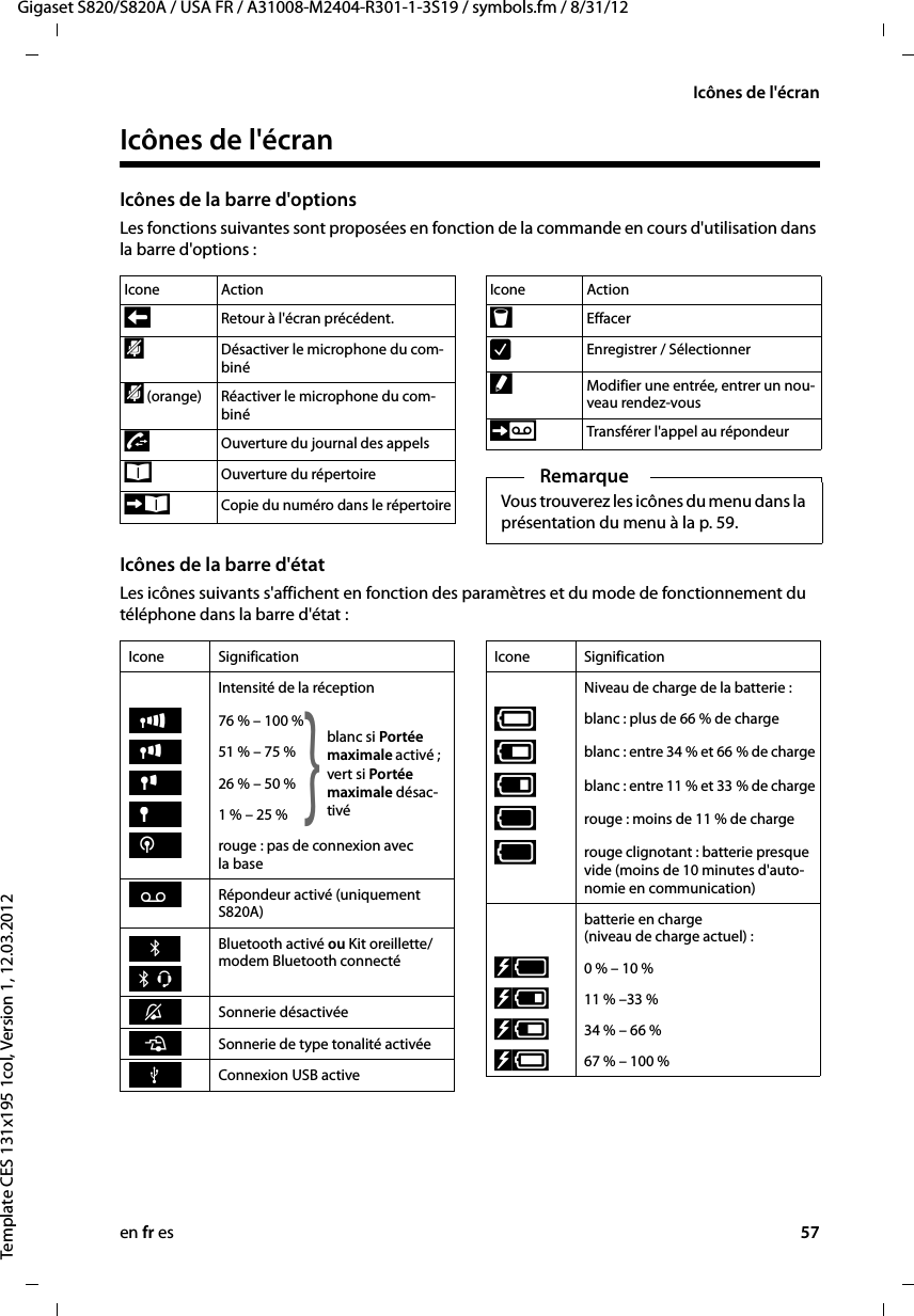 en fr es 57Gigaset S820/S820A / USA FR / A31008-M2404-R301-1-3S19 / symbols.fm / 8/31/12Template CES 131x195 1col, Version 1, 12.03.2012Icônes de l&apos;écranIcônes de l&apos;écranIcônes de la barre d&apos;optionsLes fonctions suivantes sont proposées en fonction de la commande en cours d&apos;utilisation dans la barre d&apos;options : Icônes de la barre d&apos;étatLes icônes suivants s&apos;affichent en fonction des paramètres et du mode de fonctionnement du téléphone dans la barre d&apos;état :Icone Action‘Retour à l&apos;écran précédent.–Désactiver le microphone du com-biné– (orange) Réactiver le microphone du com-biné—Ouverture du journal des appels œOuverture du répertoire ¬Copie du numéro dans le répertoireþEffacerèEnregistrer / SélectionnerfModifier une entrée, entrer un nou-veau rendez-vousTransférer l&apos;appel au répondeurRemarqueVous trouverez les icônes du menu dans la présentation du menu à la p. 59.Icone ActionIcone SignificationIntensité de la réception 76 % – 100 %  51 % – 75 %26 % – 50 %1 % – 25 %rouge : pas de connexion avec la base Répondeur activé (uniquement S820A) Bluetooth activé ou Kit oreillette/modem Bluetooth connectéSonnerie désactivée Sonnerie de type tonalité activéeConnexion USB active Ðblanc si Portée maximale activé ; vert si Portée maximale désac-tivé}iÑÒ¹ Ãòò ôó€ÞNiveau de charge de la batterie :{blanc : plus de 66 % de charge{blanc : entre 34 % et 66 % de chargeyblanc : entre 11 % et 33 % de chargeyrouge : moins de 11 % de chargeyrouge clignotant : batterie presque vide (moins de 10 minutes d&apos;auto-nomie en communication)batterie en charge  (niveau de charge actuel) :xy0 % – 10 % xy 11 % –33 % x{34 % – 66 % x{ 67 % – 100 % Icone Signification