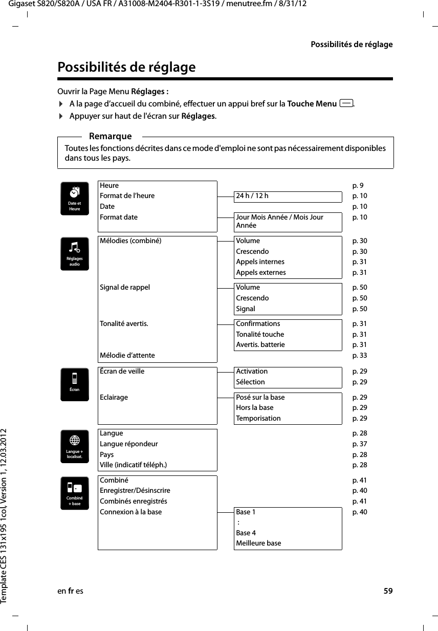 en fr es 59Gigaset S820/S820A / USA FR / A31008-M2404-R301-1-3S19 / menutree.fm / 8/31/12Template CES 131x195 1col, Version 1, 12.03.2012Possibilités de réglagePossibilités de réglage Ouvrir la Page Menu Réglages : ¤A la page d’accueil du combiné, effectuer un appui bref sur la Touche Menu v. ¤Appuyer sur haut de l&apos;écran sur Réglages.RemarqueToutes les fonctions décrites dans ce mode d&apos;emploi ne sont pas nécessairement disponibles dans tous les pays. Heure p. 9Format de l’heure 24 h / 12h p. 10Date p. 10Format date Jour Mois Année / Mois Jour Annéep. 10Mélodies (combiné) Volume p. 30Crescendo p. 30Appels internes p. 31Appels externes p. 31Signal de rappel Volume p. 50Crescendo p. 50Signal p. 50Tonalité avertis. Confirmations p. 31Tonalité touche p. 31Avertis. batterie p. 31Mélodie d’attente p. 33Écran de veille Activation p. 29Sélection p. 29Eclairage Posé sur la base p. 29Hors la base p. 29Temporisation p. 29Langue p. 28Langue répondeur p. 37Pays p. 28Ville (indicatif téléph.) p. 28Combiné p. 41Enregistrer/Désinscrire  p. 40Combinés enregistrés p. 41Connexion à la base Base 1 p. 40 :Base 4Meilleure baseDate etHeureáRéglagesaudioïÉcraniLangue +localisat.ÆCombiné+ baseÎ