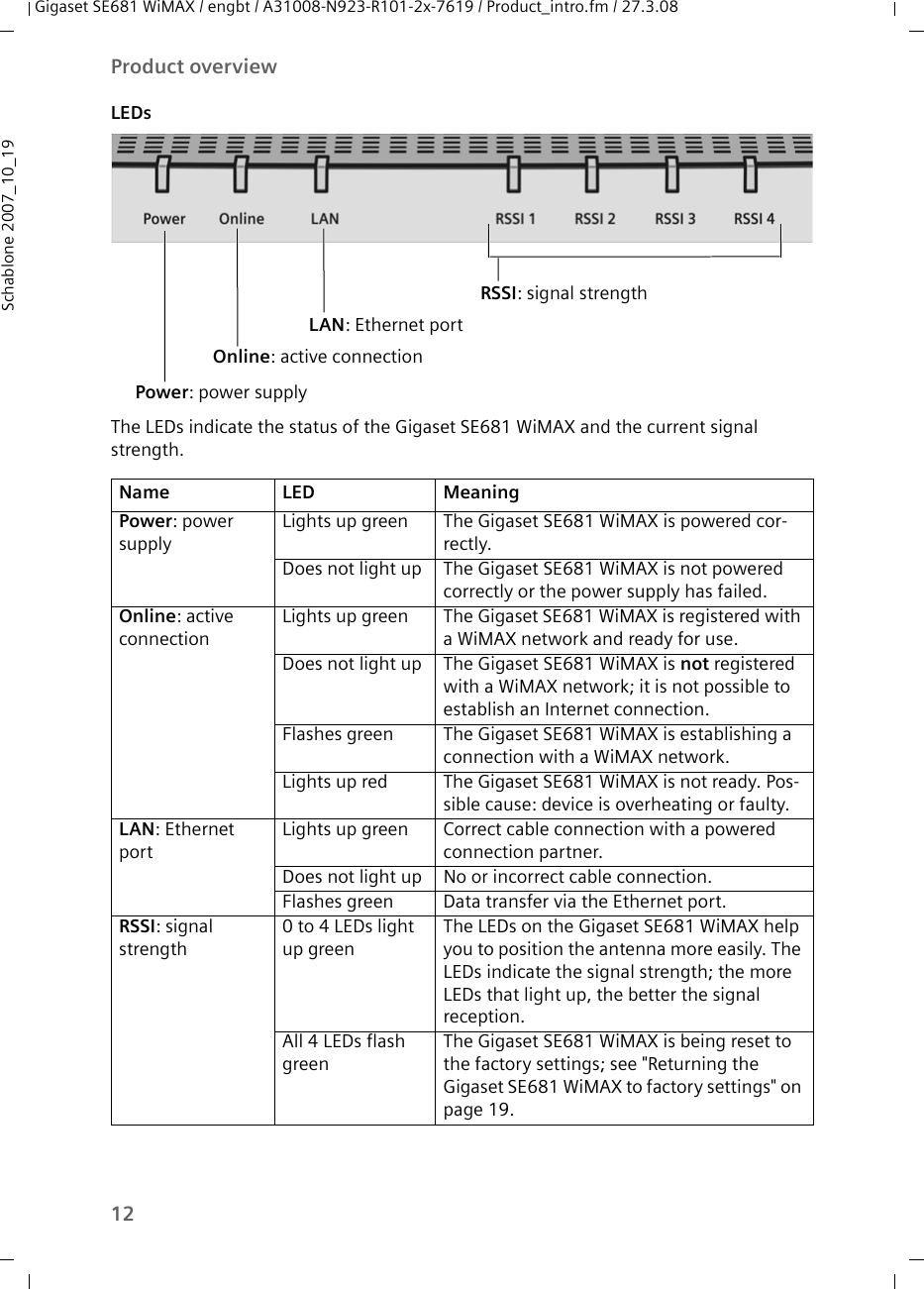 12Product overviewGigaset SE681 WiMAX / engbt / A31008-N923-R101-2x-7619 / Product_intro.fm / 27.3.08Schablone 2007_10_19LEDs The LEDs indicate the status of the Gigaset SE681 WiMAX and the current signal strength.Name LED MeaningPower: power supplyLights up green The Gigaset SE681 WiMAX is powered cor-rectly.Does not light up The Gigaset SE681 WiMAX is not powered correctly or the power supply has failed.Online: active connectionLights up green The Gigaset SE681 WiMAX is registered with a WiMAX network and ready for use.Does not light up The Gigaset SE681 WiMAX is not registered with a WiMAX network; it is not possible to establish an Internet connection. Flashes green The Gigaset SE681 WiMAX is establishing a connection with a WiMAX network.Lights up red The Gigaset SE681 WiMAX is not ready. Pos-sible cause: device is overheating or faulty. LAN: Ethernet portLights up green Correct cable connection with a powered connection partner.Does not light up No or incorrect cable connection.Flashes green Data transfer via the Ethernet port.RSSI: signal strength0 to 4 LEDs light up greenThe LEDs on the Gigaset SE681 WiMAX help you to position the antenna more easily. The LEDs indicate the signal strength; the more LEDs that light up, the better the signal reception. All 4 LEDs flash greenThe Gigaset SE681 WiMAX is being reset to the factory settings; see &quot;Returning the Gigaset SE681 WiMAX to factory settings&quot; on page 19. RSSI: signal strengthLAN: Ethernet portOnline: active connectionPower: power supply 
