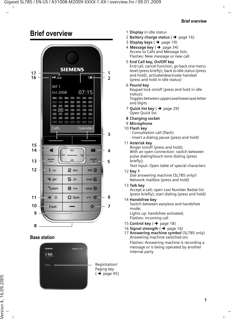 1Brief overviewGigaset SL785 / EN-US / A31008-M2009-XXXX-1-XX / overview.fm / 09.01.2009Version 4, 16.09.2005Brief overviewBase station1Display in idle status2Battery charge status (¢page 16) 3Display keys (¢page 19)4Message key (¢page 34)Access to Calls and Message lists.Flashes: New message or new call5End Call key, On/Off key End call, cancel function, go back one menu level (press briefly), back to idle status (press and hold), activate/deactivate handset (press and hold in idle status)6Pound key Keypad lock on/off (press and hold in idle status);Toggles between uppercase/lowercase letter and digits7Quick list key (¢page 29)Open Quick list8Charging socket9Microphone 10 Flash key - Consultation call (flash)- Insert a dialing pause (press and hold)11 Asterisk key Ringer on/off (press and hold);With an open connection: switch between pulse dialing/touch-tone dialing (press briefly);Text input: Open table of special characters12 Key 1 Dial answering machine (SL785 only)/Network mailbox (press and hold)13 Talk key Accept a call; open Last Number Redial list (press briefly); start dialing (press and hold) 14 Handsfree key Switch between earpiece and handsfree mode;Lights up: handsfree activated;Flashes: incoming call15 Control key (¢page 18)16 Signal strength (¢page 16)17 Answering machine symbol (SL785 only)Answering machine switched on;Flashes: Answering machine is recording a message or is being operated by another internal partyi Ã VINT 1Oct 2008 07:15Calls CalendarMo Tu We Th Fr Sa Su01 02 03 04 0506 07 08 09 10 11 1213 14 15 16 17 18 1920 21 22 23 24 25 2627 28 29 30 3123546715131181141691012Registration/Paging key (¢page 45)17