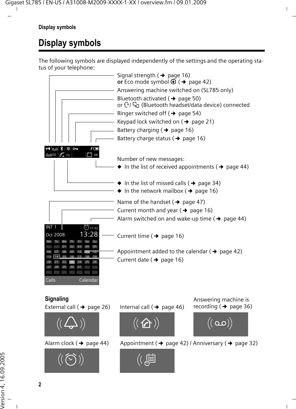 2Display symbolsGigaset SL785 / EN-US / A31008-M2009-XXXX-1-XX / overview.fm / 09.01.2009Version 4, 16.09.2005Display symbolsThe following symbols are displayed independently of the settings and the operating sta-tus of your telephone:ØÙÚSignaling External call (¢page 26)ØãÚ ØÃÚInternal call (¢page 46)Answering machine is recording (¢page 36)i Ã òó˝ VÃ02 ™ 10 n08INT 1 ¼17:32Oct 2008 13:28Calls CalendarMo Tu We Th Fr Sa Su01 02 03 04 0506 07 08 09 10 11 1213 14 15 16 17 18 1920 21 22 23 24 25 2627 28 29 30 31ØÜAppointment (¢page 42) / Anniversary (¢page 32)Ø¼ÚAlarm clock (¢page 44)Signal strength (¢page 16) or Eco mode symbol ¼(¢page 42)Answering machine switched on (SL785 only)Bluetooth activated (¢page 50)or ô/ õ (Bluetooth headset/data device) connectedRinger switched off (¢page 54)Keypad lock switched on (¢page 21)Battery charging (¢page 16)Battery charge status (¢page 16) Number of new messages:uIn the list of received appointments (¢page 44)uIn the list of missed calls (¢page 34)uIn the network mailbox (¢page 16)Name of the handset (¢page 47)Current month and year (¢page 16)Alarm switched on and wake-up time (¢page 44)Current time (¢page 16)Appointment added to the calendar (¢page 42)Current date (¢page 16)