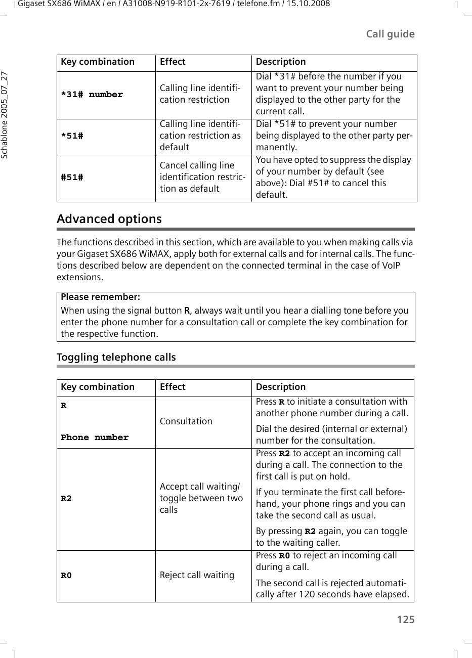 125Call guideGigaset SX686 WiMAX / en / A31008-N919-R101-2x-7619 / telefone.fm / 15.10.2008Schablone 2005_07_27Advanced optionsThe functions described in this section, which are available to you when making calls via your Gigaset SX686 WiMAX, apply both for external calls and for internal calls. The func-tions described below are dependent on the connected terminal in the case of VoIP extensions.Toggling telephone calls*31# number Calling line identifi-cation restrictionDial *31# before the number if you want to prevent your number being displayed to the other party for the current call.*51#Calling line identifi-cation restriction as defaultDial *51# to prevent your number being displayed to the other party per-manently.#51#Cancel calling line identification restric-tion as defaultYou have opted to suppress the display of your number by default (see above): Dial #51# to cancel this default.Please remember:When using the signal button R, always wait until you hear a dialling tone before you enter the phone number for a consultation call or complete the key combination for the respective function.Key combination Effect DescriptionRPhone number ConsultationPress R to initiate a consultation with another phone number during a call.Dial the desired (internal or external) number for the consultation.R2Accept call waiting/toggle between two callsPress R2 to accept an incoming call during a call. The connection to the first call is put on hold.If you terminate the first call before-hand, your phone rings and you can take the second call as usual.By pressing R2 again, you can toggle to the waiting caller.R0 Reject call waitingPress R0 to reject an incoming call during a call. The second call is rejected automati-cally after 120 seconds have elapsed.Key combination Effect Description