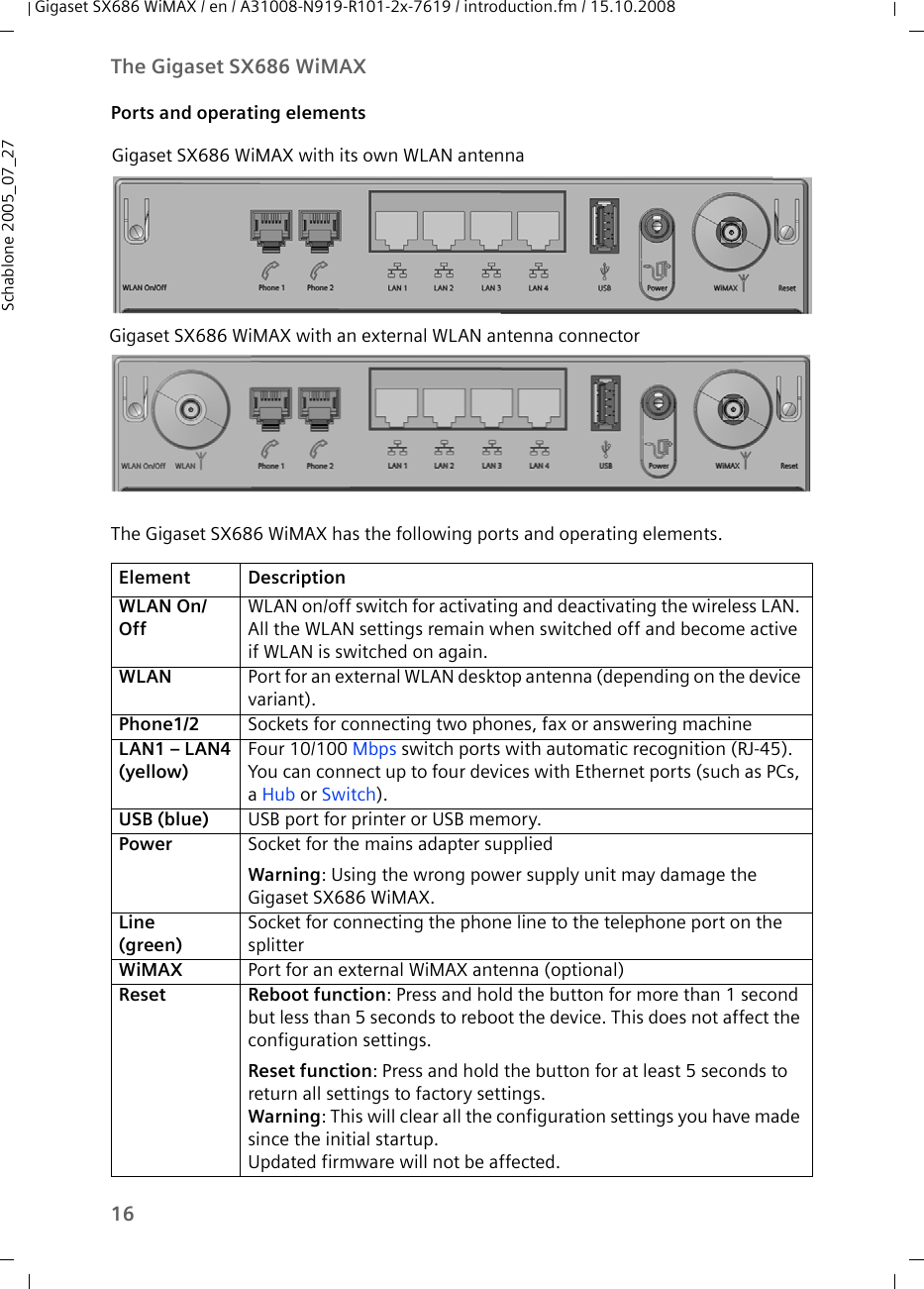 16The Gigaset SX686 WiMAXGigaset SX686 WiMAX / en / A31008-N919-R101-2x-7619 / introduction.fm / 15.10.2008Schablone 2005_07_27Ports and operating elementsThe Gigaset SX686 WiMAX has the following ports and operating elements.Element DescriptionWLAN On/OffWLAN on/off switch for activating and deactivating the wireless LAN. All the WLAN settings remain when switched off and become active if WLAN is switched on again.WLAN Port for an external WLAN desktop antenna (depending on the device variant). Phone1/2 Sockets for connecting two phones, fax or answering machine LAN1 – LAN4(yellow)Four 10/100 Mbps switch ports with automatic recognition (RJ-45). You can connect up to four devices with Ethernet ports (such as PCs, a Hub or Switch).USB (blue) USB port for printer or USB memory.Power Socket for the mains adapter suppliedWarning: Using the wrong power supply unit may damage the Gigaset SX686 WiMAX. Line(green)Socket for connecting the phone line to the telephone port on the splitterWiMAX Port for an external WiMAX antenna (optional)Reset Reboot function: Press and hold the button for more than 1 second but less than 5 seconds to reboot the device. This does not affect the configuration settings.Reset function: Press and hold the button for at least 5 seconds to return all settings to factory settings.Warning: This will clear all the configuration settings you have made since the initial startup. Updated firmware will not be affected.Gigaset SX686 WiMAX with an external WLAN antenna connectorGigaset SX686 WiMAX with its own WLAN antenna