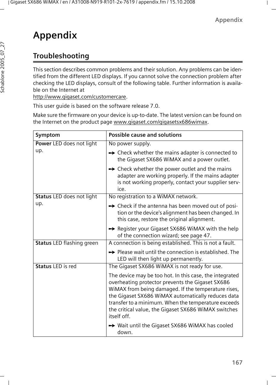 167AppendixGigaset SX686 WiMAX / en / A31008-N919-R101-2x-7619 / appendix.fm / 15.10.2008Schablone 2005_07_27AppendixTroubleshootingThis section describes common problems and their solution. Any problems can be iden-tified from the different LED displays. If you cannot solve the connection problem after checking the LED displays, consult of the following table. Further information is availa-ble on the Internet athttp://www.gigaset.com/customercare.This user guide is based on the software release 7.0.Make sure the firmware on your device is up-to-date. The latest version can be found on the Internet on the product page www.gigaset.com/gigasetsx686wimax.Symptom Possible cause and solutionsPower LED does not light up.No power supply.ìCheck whether the mains adapter is connected to the Gigaset SX686 WiMAX and a power outlet.ìCheck whether the power outlet and the mains adapter are working properly. If the mains adapter is not working properly, contact your supplier serv-ice.Status LED does not light up.No registration to a WiMAX network.ìCheck if the antenna has been moved out of posi-tion or the device&apos;s alignment has been changed. In this case, restore the original alignment.ìRegister your Gigaset SX686 WiMAX with the help of the connection wizard; see page 47.Status LED flashing green A connection is being established. This is not a fault.ìPlease wait until the connection is established. The LED will then light up permanently. Status LED is red The Gigaset SX686 WiMAX is not ready for use.The device may be too hot. In this case, the integrated overheating protector prevents the Gigaset SX686 WiMAX from being damaged. If the temperature rises, the Gigaset SX686 WiMAX automatically reduces data transfer to a minimum. When the temperature exceeds the critical value, the Gigaset SX686 WiMAX switches itself off.ìWait until the Gigaset SX686 WiMAX has cooled down.