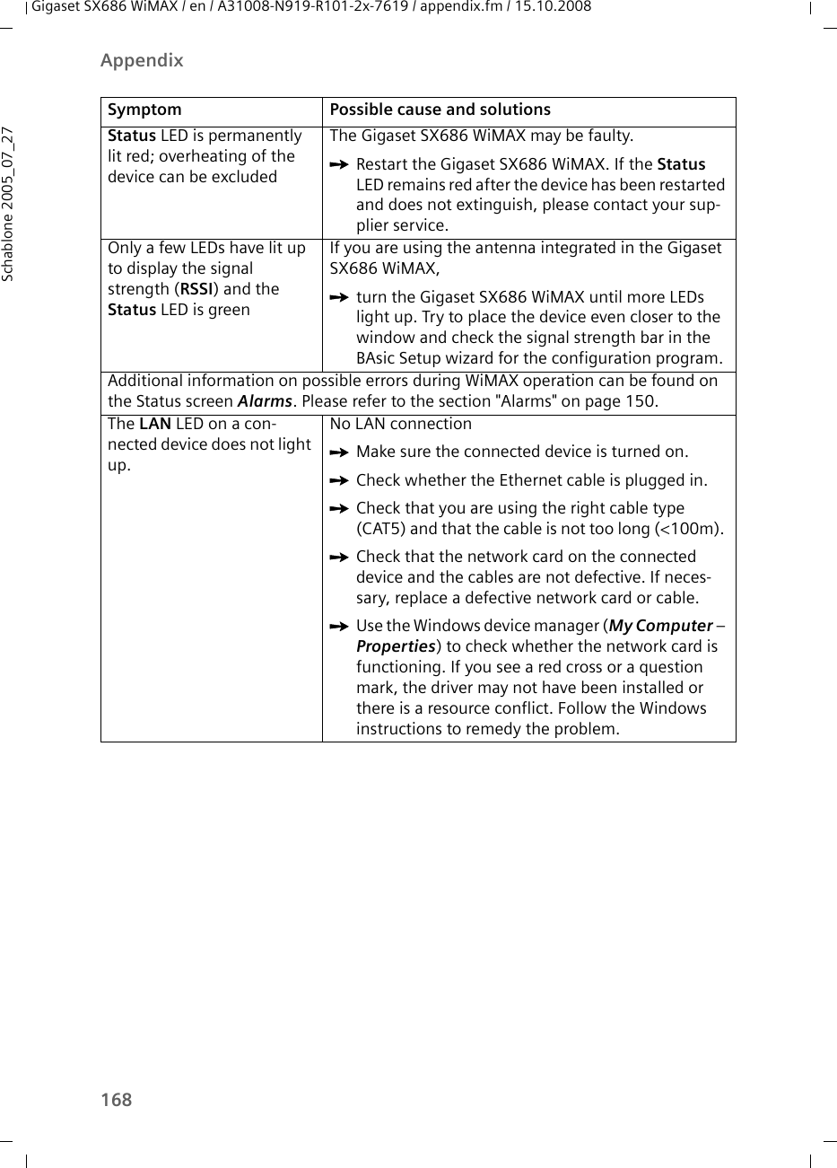 168AppendixGigaset SX686 WiMAX / en / A31008-N919-R101-2x-7619 / appendix.fm / 15.10.2008Schablone 2005_07_27Status LED is permanently lit red; overheating of the device can be excludedThe Gigaset SX686 WiMAX may be faulty. ìRestart the Gigaset SX686 WiMAX. If the Status LED remains red after the device has been restarted and does not extinguish, please contact your sup-plier service.Only a few LEDs have lit up to display the signal strength (RSSI) and the Status LED is greenIf you are using the antenna integrated in the Gigaset SX686 WiMAX, ìturn the Gigaset SX686 WiMAX until more LEDs light up. Try to place the device even closer to the window and check the signal strength bar in the BAsic Setup wizard for the configuration program.Additional information on possible errors during WiMAX operation can be found on the Status screen Alarms. Please refer to the section &quot;Alarms&quot; on page 150.The LAN LED on a con-nected device does not light up.No LAN connectionìMake sure the connected device is turned on. ìCheck whether the Ethernet cable is plugged in.ìCheck that you are using the right cable type (CAT5) and that the cable is not too long (&lt;100m). ìCheck that the network card on the connected device and the cables are not defective. If neces-sary, replace a defective network card or cable.ìUse the Windows device manager (My Computer – Properties) to check whether the network card is functioning. If you see a red cross or a question mark, the driver may not have been installed or there is a resource conflict. Follow the Windows instructions to remedy the problem.Symptom Possible cause and solutions