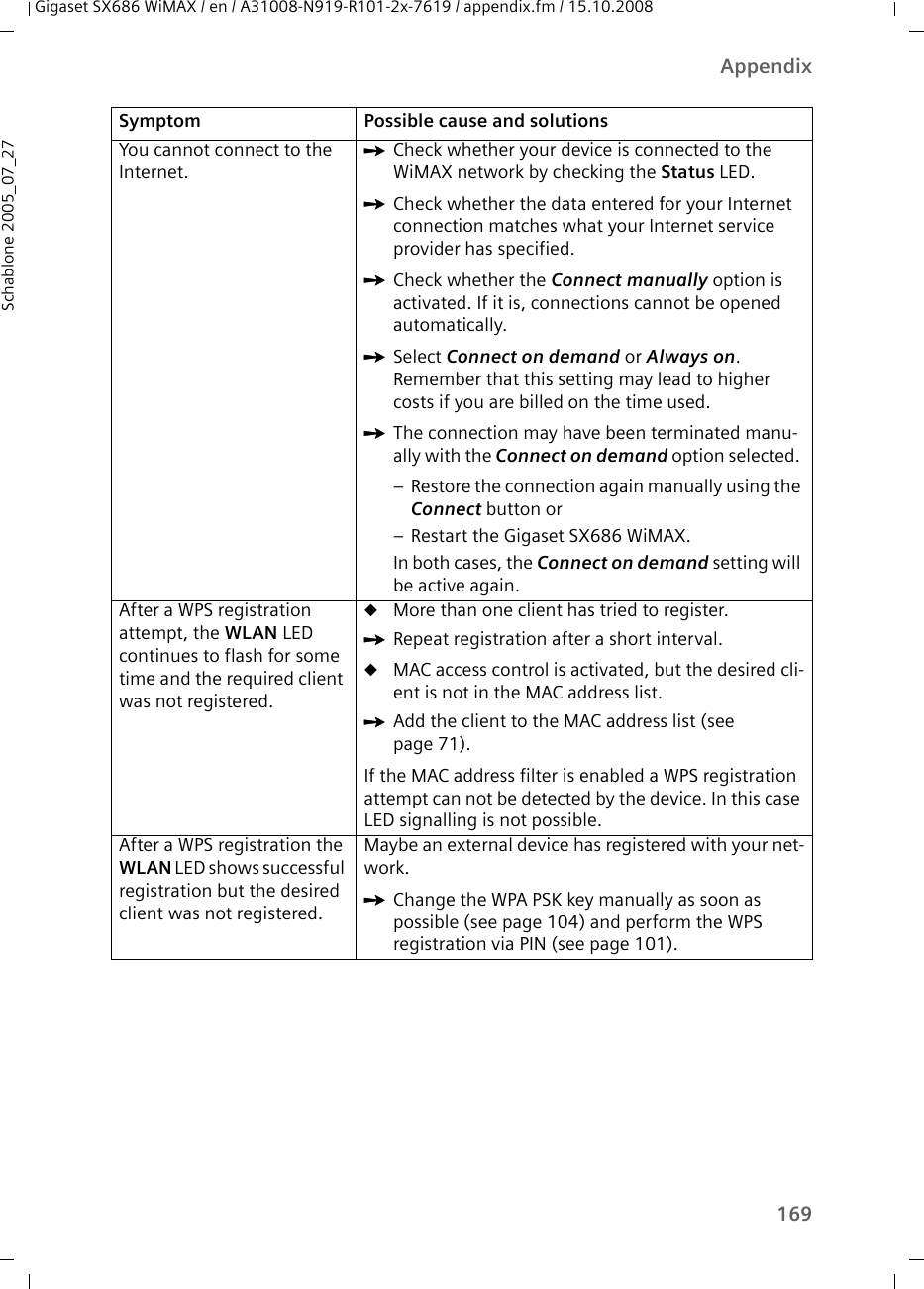 169AppendixGigaset SX686 WiMAX / en / A31008-N919-R101-2x-7619 / appendix.fm / 15.10.2008Schablone 2005_07_27You cannot connect to the Internet.ìCheck whether your device is connected to the WiMAX network by checking the Status LED.ìCheck whether the data entered for your Internet connection matches what your Internet service provider has specified.ìCheck whether the Connect manually option is activated. If it is, connections cannot be opened automatically.ìSelect Connect on demand or Always on. Remember that this setting may lead to higher costs if you are billed on the time used.ìThe connection may have been terminated manu-ally with the Connect on demand option selected. – Restore the connection again manually using the Connect button or– Restart the Gigaset SX686 WiMAX.In both cases, the Connect on demand setting will be active again. After a WPS registration attempt, the WLAN LED continues to flash for some time and the required client was not registered.uMore than one client has tried to register.ìRepeat registration after a short interval.uMAC access control is activated, but the desired cli-ent is not in the MAC address list.ìAdd the client to the MAC address list (see page 71).If the MAC address filter is enabled a WPS registration attempt can not be detected by the device. In this case LED signalling is not possible.After a WPS registration the WLAN LED shows successful registration but the desired client was not registered.Maybe an external device has registered with your net-work.ìChange the WPA PSK key manually as soon as possible (see page 104) and perform the WPS registration via PIN (see page 101).Symptom Possible cause and solutions