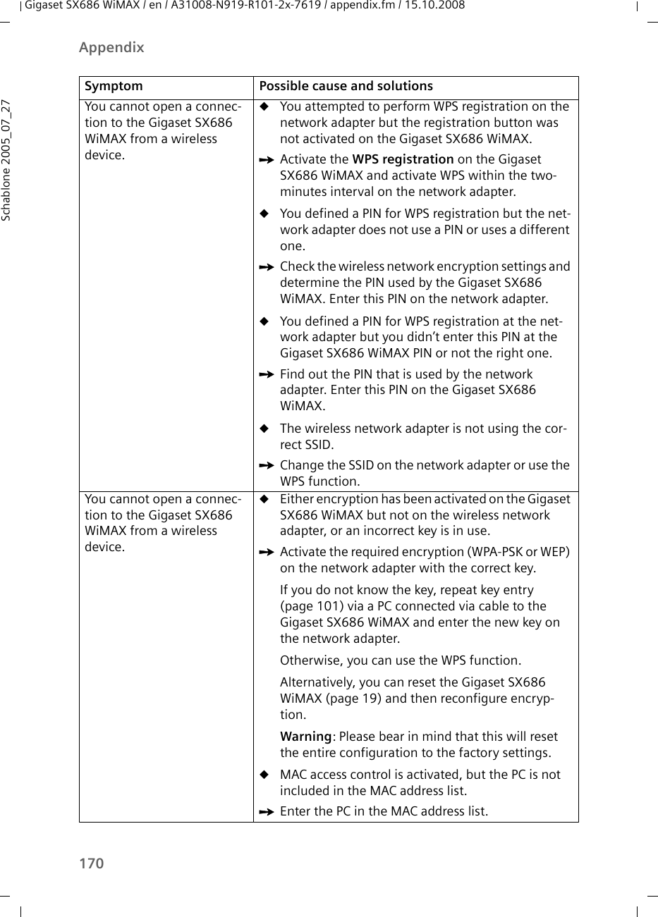 170AppendixGigaset SX686 WiMAX / en / A31008-N919-R101-2x-7619 / appendix.fm / 15.10.2008Schablone 2005_07_27You cannot open a connec-tion to the Gigaset SX686 WiMAX from a wireless device.uYou attempted to perform WPS registration on the network adapter but the registration button was not activated on the Gigaset SX686 WiMAX.ìActivate the WPS registration on the Gigaset SX686 WiMAX and activate WPS within the two-minutes interval on the network adapter.uYou defined a PIN for WPS registration but the net-work adapter does not use a PIN or uses a different one. ìCheck the wireless network encryption settings and determine the PIN used by the Gigaset SX686 WiMAX. Enter this PIN on the network adapter.uYou defined a PIN for WPS registration at the net-work adapter but you didn’t enter this PIN at the Gigaset SX686 WiMAX PIN or not the right one. ìFind out the PIN that is used by the network adapter. Enter this PIN on the Gigaset SX686 WiMAX.uThe wireless network adapter is not using the cor-rect SSID. ìChange the SSID on the network adapter or use the WPS function.You cannot open a connec-tion to the Gigaset SX686 WiMAX from a wireless device.uEither encryption has been activated on the Gigaset SX686 WiMAX but not on the wireless network adapter, or an incorrect key is in use.ìActivate the required encryption (WPA-PSK or WEP) on the network adapter with the correct key.If you do not know the key, repeat key entry (page 101) via a PC connected via cable to the Gigaset SX686 WiMAX and enter the new key on the network adapter. Otherwise, you can use the WPS function.Alternatively, you can reset the Gigaset SX686 WiMAX (page 19) and then reconfigure encryp-tion. Warning: Please bear in mind that this will reset the entire configuration to the factory settings.uMAC access control is activated, but the PC is not included in the MAC address list.ìEnter the PC in the MAC address list.Symptom Possible cause and solutions