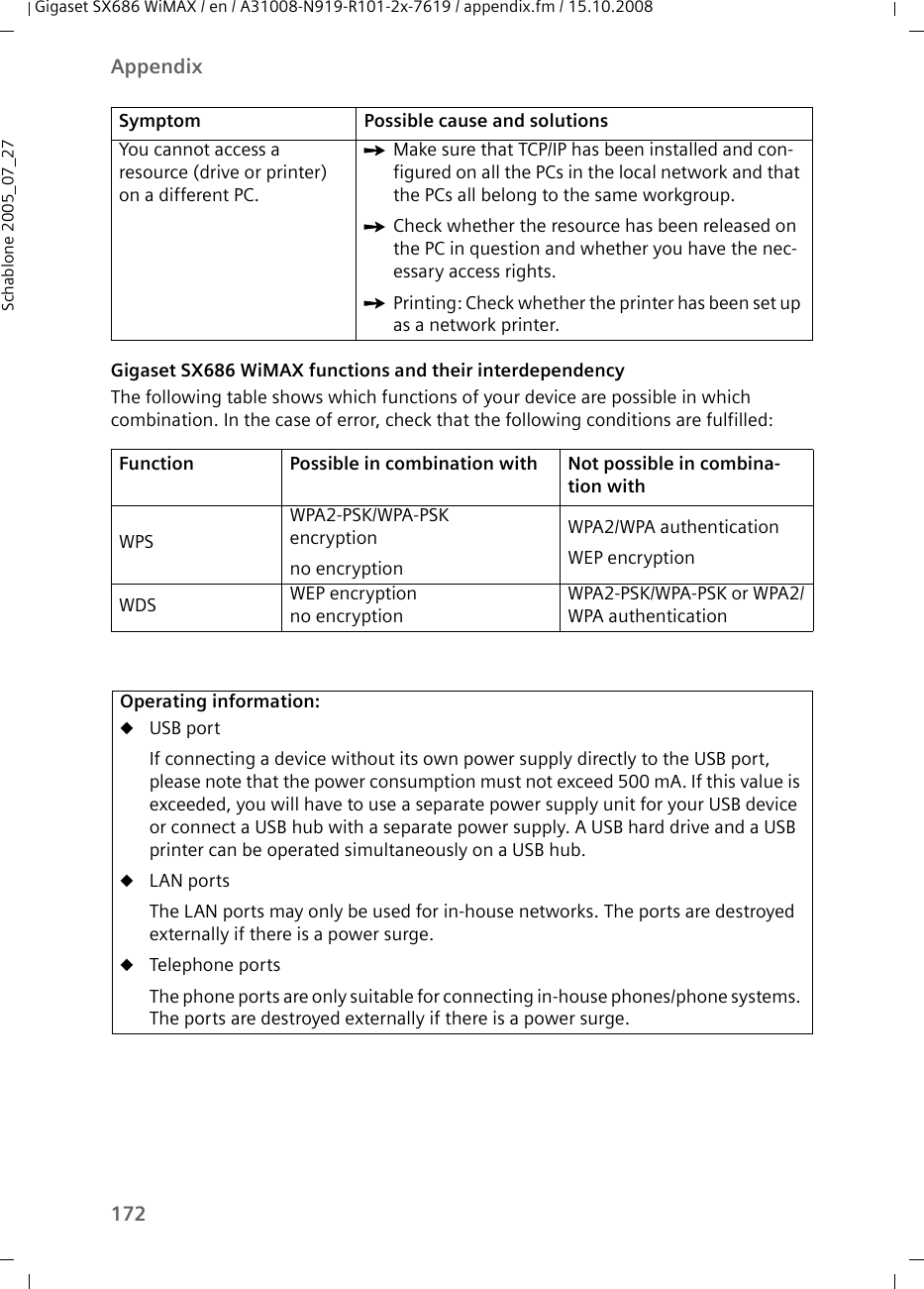 172AppendixGigaset SX686 WiMAX / en / A31008-N919-R101-2x-7619 / appendix.fm / 15.10.2008Schablone 2005_07_27Gigaset SX686 WiMAX functions and their interdependencyThe following table shows which functions of your device are possible in which combination. In the case of error, check that the following conditions are fulfilled:You cannot access a resource (drive or printer) on a different PC.ìMake sure that TCP/IP has been installed and con-figured on all the PCs in the local network and that the PCs all belong to the same workgroup.ìCheck whether the resource has been released on the PC in question and whether you have the nec-essary access rights.ìPrinting: Check whether the printer has been set up as a network printer.Function Possible in combination with Not possible in combina-tion withWPSWPA2-PSK/WPA-PSK encryptionno encryptionWPA2/WPA authenticationWEP encryptionWDS WEP encryptionno encryptionWPA2-PSK/WPA-PSK or WPA2/WPA authenticationOperating information:uUSB portIf connecting a device without its own power supply directly to the USB port, please note that the power consumption must not exceed 500 mA. If this value is exceeded, you will have to use a separate power supply unit for your USB device or connect a USB hub with a separate power supply. A USB hard drive and a USB printer can be operated simultaneously on a USB hub.uLAN portsThe LAN ports may only be used for in-house networks. The ports are destroyed externally if there is a power surge. uTelephone portsThe phone ports are only suitable for connecting in-house phones/phone systems. The ports are destroyed externally if there is a power surge.Symptom Possible cause and solutions