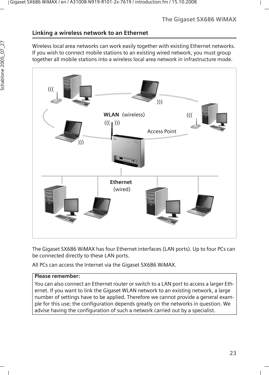 23The Gigaset SX686 WiMAXGigaset SX686 WiMAX / en / A31008-N919-R101-2x-7619 / introduction.fm / 15.10.2008Schablone 2005_07_27Linking a wireless network to an EthernetWireless local area networks can work easily together with existing Ethernet networks. If you wish to connect mobile stations to an existing wired network, you must group together all mobile stations into a wireless local area network in infrastructure mode. The Gigaset SX686 WiMAX has four Ethernet interfaces (LAN ports). Up to four PCs can be connected directly to these LAN ports. All PCs can access the Internet via the Gigaset SX686 WiMAX.Please remember:You can also connect an Ethernet router or switch to a LAN port to access a larger Eth-ernet. If you want to link the Gigaset WLAN network to an existing network, a large number of settings have to be applied. Therefore we cannot provide a general exam-ple for this use; the configuration depends greatly on the networks in question. We advise having the configuration of such a network carried out by a specialist.Access PointEthernet (wired)(((((())))))WLAN  (wireless))))(((