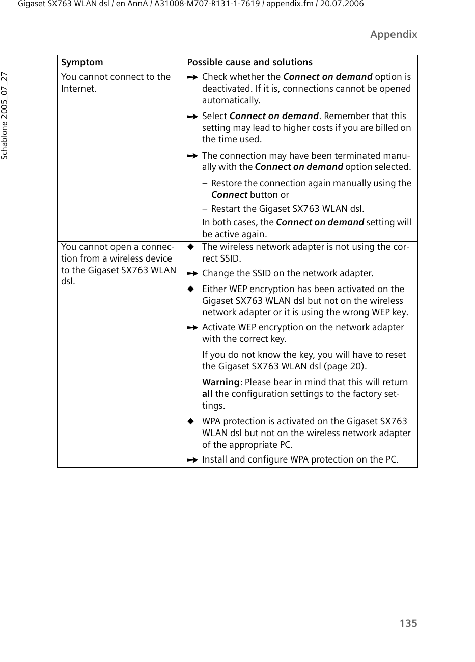 135AppendixGigaset SX763 WLAN dsl / en AnnA / A31008-M707-R131-1-7619 / appendix.fm / 20.07.2006Schablone 2005_07_27You cannot connect to the Internet.ìCheck whether the Connect on demand option is deactivated. If it is, connections cannot be opened automatically.ìSelect Connect on demand. Remember that this setting may lead to higher costs if you are billed on the time used.ìThe connection may have been terminated manu-ally with the Connect on demand option selected. – Restore the connection again manually using the Connect button or– Restart the Gigaset SX763 WLAN dsl.In both cases, the Connect on demand setting will be active again. You cannot open a connec-tion from a wireless device to the Gigaset SX763 WLAN dsl.uThe wireless network adapter is not using the cor-rect SSID. ìChange the SSID on the network adapter.uEither WEP encryption has been activated on the Gigaset SX763 WLAN dsl but not on the wireless network adapter or it is using the wrong WEP key.ìActivate WEP encryption on the network adapter with the correct key.If you do not know the key, you will have to reset the Gigaset SX763 WLAN dsl (page 20). Warning: Please bear in mind that this will return all the configuration settings to the factory set-tings.uWPA protection is activated on the Gigaset SX763 WLAN dsl but not on the wireless network adapter of the appropriate PC.ìInstall and configure WPA protection on the PC.Symptom Possible cause and solutions