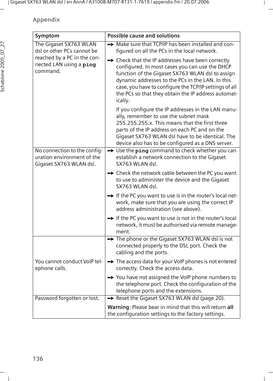 136AppendixGigaset SX763 WLAN dsl / en AnnA / A31008-M707-R131-1-7619 / appendix.fm / 20.07.2006Schablone 2005_07_27The Gigaset SX763 WLAN dsl or other PCs cannot be reached by a PC in the con-nected LAN using a ping command.ìMake sure that TCP/IP has been installed and con-figured on all the PCs in the local network.ìCheck that the IP addresses have been correctly configured. In most cases you can use the DHCP function of the Gigaset SX763 WLAN dsl to assign dynamic addresses to the PCs in the LAN. In this case, you have to configure the TCP/IP settings of all the PCs so that they obtain the IP address automat-ically.If you configure the IP addresses in the LAN manu-ally, remember to use the subnet mask 255.255.255.x. This means that the first three parts of the IP address on each PC and on the Gigaset SX763 WLAN dsl have to be identical. The device also has to be configured as a DNS server.No connection to the config-uration environment of the Gigaset SX763 WLAN dsl.ìUse the ping command to check whether you can establish a network connection to the Gigaset SX763 WLAN dsl.ìCheck the network cable between the PC you want to use to administer the device and the Gigaset SX763 WLAN dsl.ìIf the PC you want to use is in the router&apos;s local net-work, make sure that you are using the correct IP address administration (see above).ìIf the PC you want to use is not in the router&apos;s local network, it must be authorised via remote manage-ment.You cannot conduct VoIP tel-ephone calls.ìThe phone or the Gigaset SX763 WLAN dsl is not connected properly to the DSL port. Check the cabling and the ports.ìThe access data for your VoIP phones is not entered correctly. Check the access data.ìYou have not assigned the VoIP phone numbers to the telephone port. Check the configuration of the telephone ports and the extensions.Password forgotten or lost. ìReset the Gigaset SX763 WLAN dsl (page 20). Warning: Please bear in mind that this will return all the configuration settings to the factory settings.Symptom Possible cause and solutions