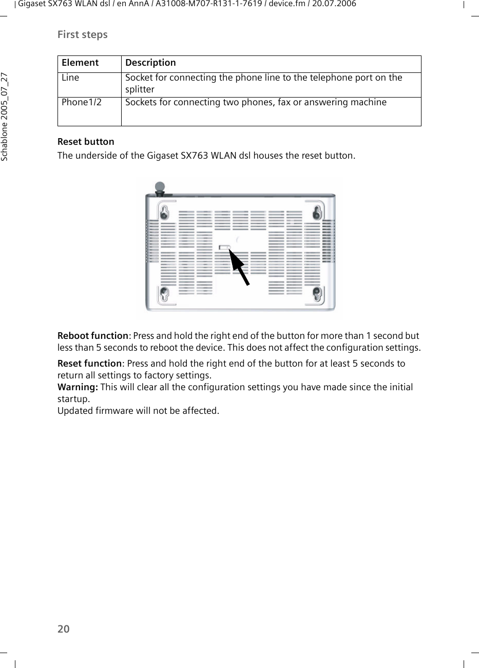 20First stepsGigaset SX763 WLAN dsl / en AnnA / A31008-M707-R131-1-7619 / device.fm / 20.07.2006Schablone 2005_07_27Reset buttonThe underside of the Gigaset SX763 WLAN dsl houses the reset button.Reboot function: Press and hold the right end of the button for more than 1 second but less than 5 seconds to reboot the device. This does not affect the configuration settings.Reset function: Press and hold the right end of the button for at least 5 seconds to return all settings to factory settings.Warning: This will clear all the configuration settings you have made since the initial startup. Updated firmware will not be affected.Line Socket for connecting the phone line to the telephone port on the splitterPhone1/2 Sockets for connecting two phones, fax or answering machineElement Description