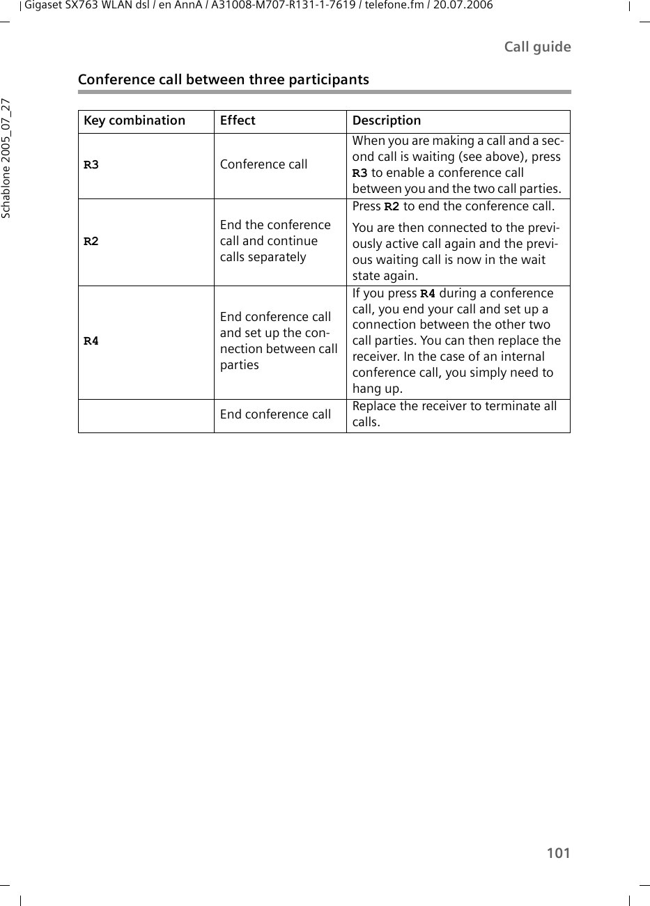 101Call guideGigaset SX763 WLAN dsl / en AnnA / A31008-M707-R131-1-7619 / telefone.fm / 20.07.2006Schablone 2005_07_27Conference call between three participantsKey combination Effect DescriptionR3 Conference callWhen you are making a call and a sec-ond call is waiting (see above), press R3 to enable a conference call between you and the two call parties. R2 End the conference call and continue calls separatelyPress R2 to end the conference call.You are then connected to the previ-ously active call again and the previ-ous waiting call is now in the wait state again.R4 End conference call and set up the con-nection between call partiesIf you press R4 during a conference call, you end your call and set up a connection between the other two call parties. You can then replace the receiver. In the case of an internal conference call, you simply need to hang up.End conference call Replace the receiver to terminate all calls.