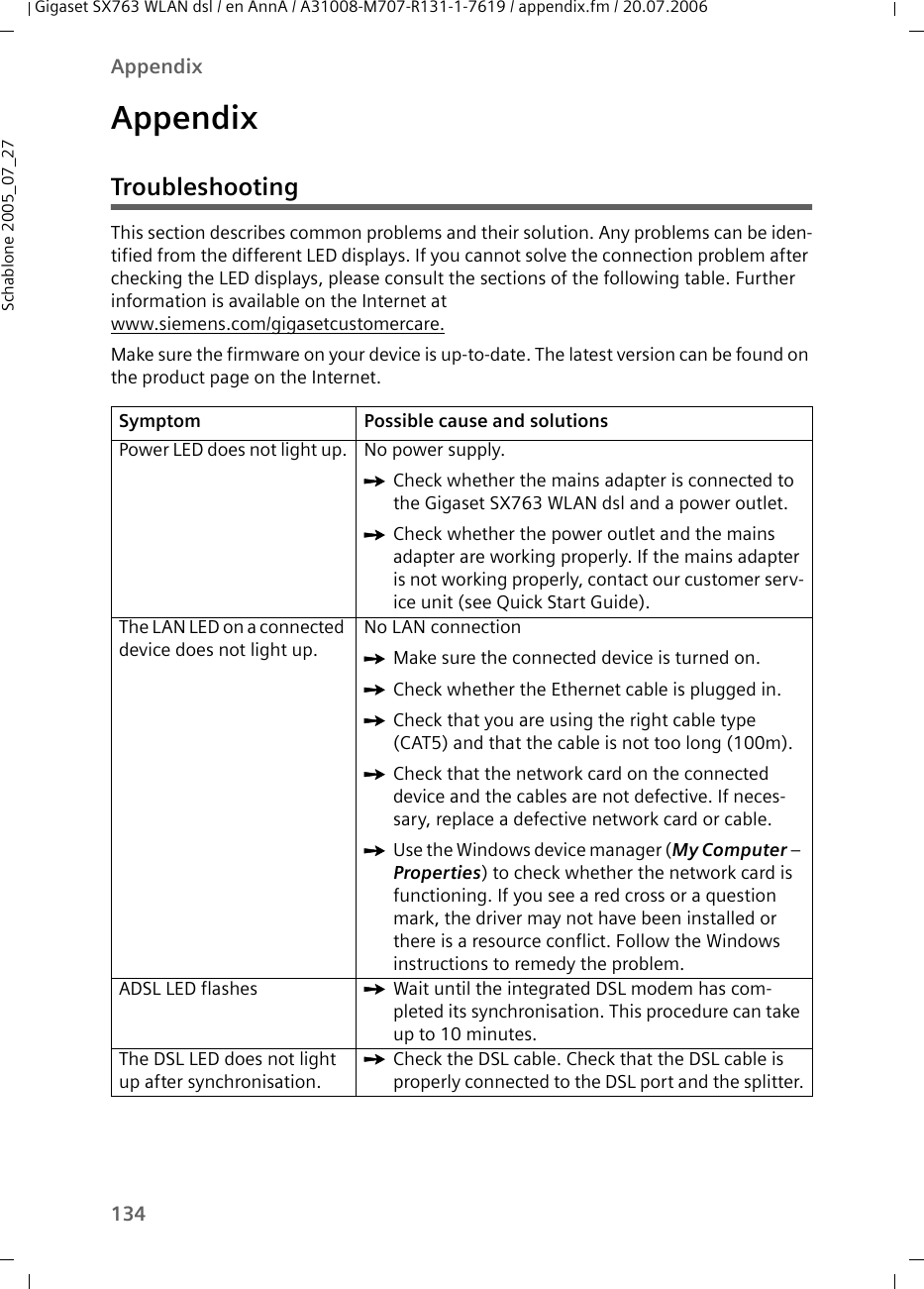 134AppendixGigaset SX763 WLAN dsl / en AnnA / A31008-M707-R131-1-7619 / appendix.fm / 20.07.2006Schablone 2005_07_27AppendixTroubleshootingThis section describes common problems and their solution. Any problems can be iden-tified from the different LED displays. If you cannot solve the connection problem after checking the LED displays, please consult the sections of the following table. Further information is available on the Internet atwww.siemens.com/gigasetcustomercare.Make sure the firmware on your device is up-to-date. The latest version can be found on the product page on the Internet.Symptom Possible cause and solutionsPower LED does not light up. No power supply.ìCheck whether the mains adapter is connected to the Gigaset SX763 WLAN dsl and a power outlet.ìCheck whether the power outlet and the mains adapter are working properly. If the mains adapter is not working properly, contact our customer serv-ice unit (see Quick Start Guide).The LAN LED on a connected device does not light up.No LAN connectionìMake sure the connected device is turned on. ìCheck whether the Ethernet cable is plugged in.ìCheck that you are using the right cable type (CAT5) and that the cable is not too long (100m). ìCheck that the network card on the connected device and the cables are not defective. If neces-sary, replace a defective network card or cable.ìUse the Windows device manager (My Computer – Properties) to check whether the network card is functioning. If you see a red cross or a question mark, the driver may not have been installed or there is a resource conflict. Follow the Windows instructions to remedy the problem.ADSL LED flashes ìWait until the integrated DSL modem has com-pleted its synchronisation. This procedure can take up to 10 minutes.The DSL LED does not light up after synchronisation.ìCheck the DSL cable. Check that the DSL cable is properly connected to the DSL port and the splitter.