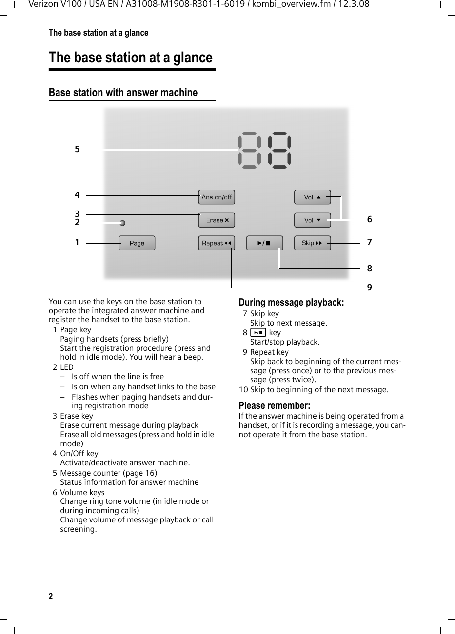 2The base station at a glanceVerizon V100 / USA EN / A31008-M1908-R301-1-6019 / kombi_overview.fm / 12.3.08The base station at a glance Base station with answer machineYou can use the keys on the base station to operate the integrated answer machine and register the handset to the base station.1Page keyPaging handsets (press briefly)Start the registration procedure (press and hold in idle mode). You will hear a beep.2LED– Is off when the line is free– Is on when any handset links to the base– Flashes when paging handsets and dur-ing registration mode3Erase keyErase current message during playbackErase all old messages (press and hold in idle mode)4On/Off keyActivate/deactivate answer machine.5 Message counter (page 16)Status information for answer machine6Volume keysChange ring tone volume (in idle mode or during incoming calls)Change volume of message playback or call screening.During message playback: 7Skip keySkip to next message.8ó keyStart/stop playback.9 Repeat keySkip back to beginning of the current mes-sage (press once) or to the previous mes-sage (press twice).10 Skip to beginning of the next message.Please remember:If the answer machine is being operated from a handset, or if it is recording a message, you can-not operate it from the base station.123456789