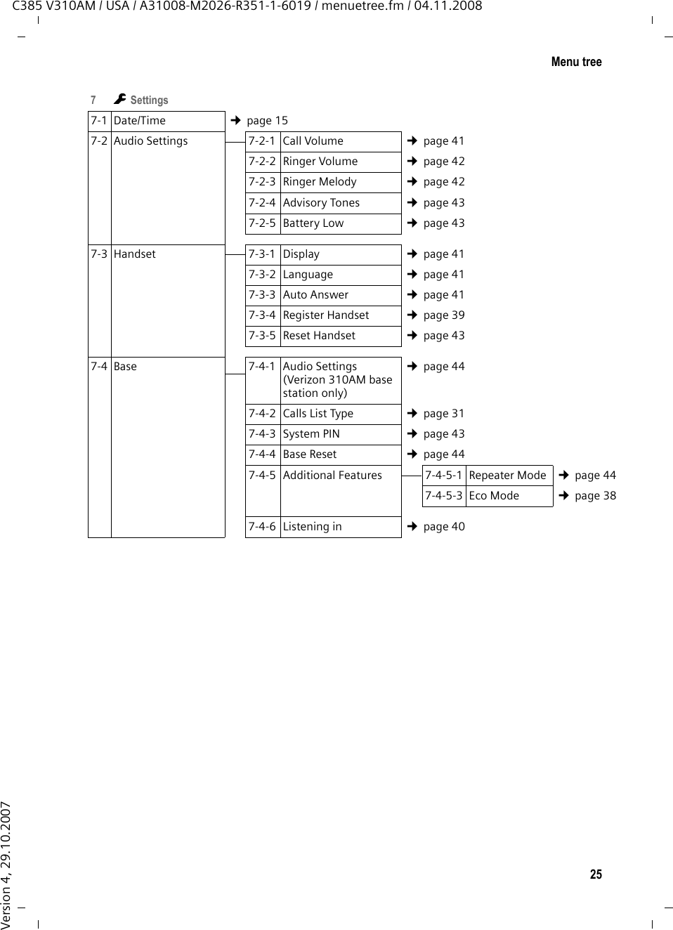 24Menu treeC385 V310AM / USA / A31008-M2026-R351-1-6019 / menuetree.fm / 04.11.2008Version 4, 29.10.2007Menu treeInstead of scrolling to locate a menu function, you can select a function more quickly by opening the menu and keying in a digit combination (or shortcut).Example: §Menu§ M22 for &quot;Set ringer melody volume.&quot;With the telephone in idle status, press §Menu§ (open main menu):4ì Alarm Clock4-1 Activation ¢page 384-2 Wake up time ¢page 385þ Voice Mail5-1 Set Key 1 5-1-1 Network Mailbox ¢page 375-1-2 Answering  Machine ¢page 375-2 Answering  Machine ¢page 335-3 Call Screening 5-3-1 Handset ¢page 355-3-2 Base ¢page 355-4 Announcements 5-4-1 Record Announcement ¢page 335-4-2 Play Announcement ¢page 335-4-3 Delete Announcement ¢page 335-5 Message Length 5-5-1 Unlimited ¢page 355-5-2 1 Minute5-5-3 2 Minutes5-5-4 3 Minutes5-6 Ring Delay 5-6-1 Immediately ¢page 355-6-2 10 sec5-6-3 18 sec5-6-4 30 sec5-6-5 Auto