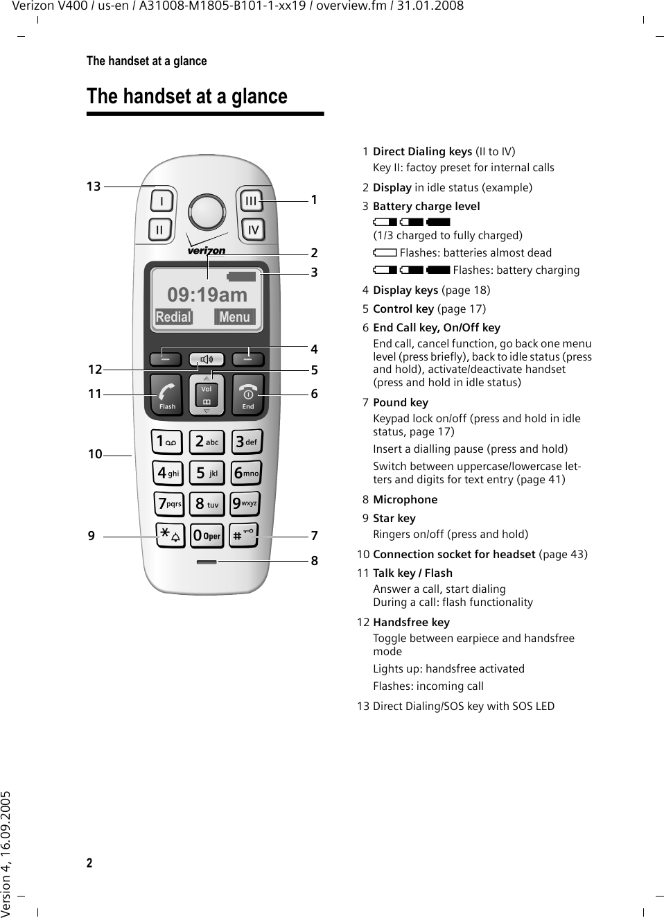 2The handset at a glanceVerizon V400 / us-en / A31008-M1805-B101-1-xx19 / overview.fm / 31.01.2008Version 4, 16.09.2005The handset at a glance 1Direct Dialing keys (II to IV)Key II: factoy preset for internal calls2Display in idle status (example) 3Battery charge level e V U (1/3 charged to fully charged) = Flashes: batteries almost deade V U Flashes: battery charging4Display keys (page 18)5Control key (page 17)6End Call key, On/Off key End call, cancel function, go back one menu level (press briefly), back to idle status (press and hold), activate/deactivate handset (press and hold in idle status)7Pound key Keypad lock on/off (press and hold in idle status, page 17)Insert a dialling pause (press and hold)Switch between uppercase/lowercase let-ters and digits for text entry (page 41)8Microphone 9Star key Ringers on/off (press and hold)10 Connection socket for headset (page 43)11 Talk key / FlashAnswer a call, start dialingDuring a call: flash functionality12 Handsfree key Toggle between earpiece and handsfree modeLights up: handsfree activatedFlashes: incoming call13 Direct Dialing/SOS key with SOS LED 113461927 8 10512U09:19amRedial§ §§Menu §13