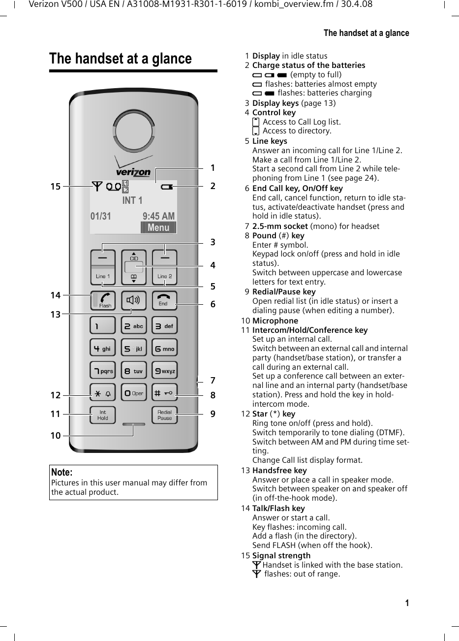 1The handset at a glanceVerizon V500 / USA EN / A31008-M1931-R301-1-6019 / kombi_overview.fm / 30.4.08The handset at a glance 1Display in idle status 2Charge status of the batteries = e U (empty to full) = flashes: batteries almost empty= U flashes: batteries charging3Display keys (page 13)4Control key t Access to Call Log list.s Access to directory.5Line keys Answer an incoming call for Line 1/Line 2.Make a call from Line 1/Line 2.Start a second call from Line 2 while tele-phoning from Line 1 (see page 24).6End Call key, On/Off key End call, cancel function, return to idle sta-tus, activate/deactivate handset (press and hold in idle status).72.5-mm socket (mono) for headset8Pound (#) key Enter # symbol.Keypad lock on/off (press and hold in idle status).Switch between uppercase and lowercase letters for text entry.9Redial/Pause key Open redial list (in idle status) or insert a dialing pause (when editing a number).10 Microphone 11 Intercom/Hold/Conference key Set up an internal call.Switch between an external call and internal party (handset/base station), or transfer a call during an external call.Set up a conference call between an exter-nal line and an internal party (handset/base station). Press and hold the key in hold-intercom mode.12 Star (*) key Ring tone on/off (press and hold).Switch temporarily to tone dialing (DTMF).Switch between AM and PM during time set-ting. Change Call list display format.13 Handsfree key Answer or place a call in speaker mode.Switch between speaker on and speaker off (in off-the-hook mode).14 Talk/Flash key Answer or start a call.Key flashes: incoming call.Add a flash (in the directory).Send FLASH (when off the hook).15 Signal strength ÄHandset is linked with the base station.Ä flashes: out of range.Note:Pictures in this user manual may differ from the actual product.ÄÕ e INT 1 01/31 9:45 AM1234567891113141510§§§§Menu§§§§12ÊË