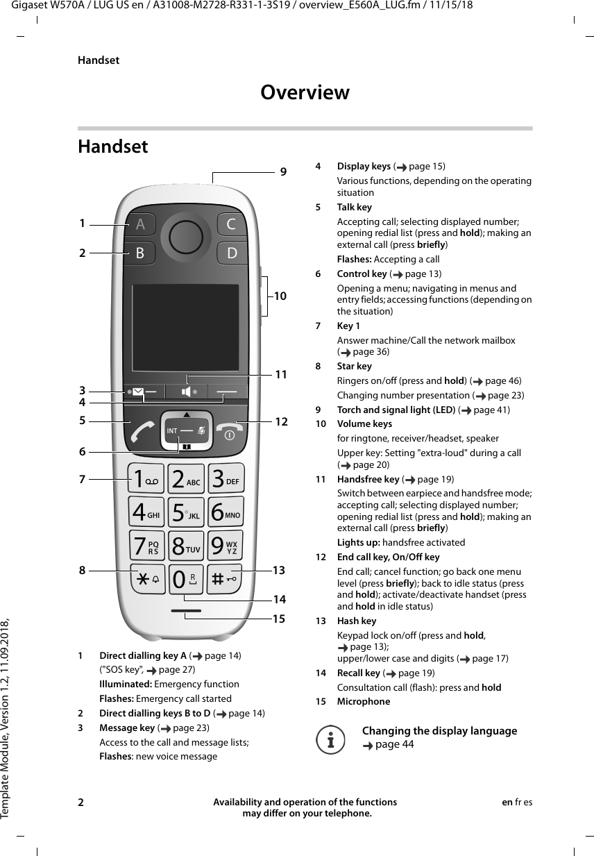 Template Module, Version 1.2, 11.09.2018,HandsetGigaset W570A / LUG US en / A31008-M2728-R331-1-3S19 / overview_E560A_LUG.fm / 11/15/182Availability and operation of the functions   may differ on your telephone.en fr esOverview Handset 1 Direct dialling key A ( page 14) (&quot;SOS key&quot;,  page 27)Illuminated: Emergency functionFlashes: Emergency call started2 Direct dialling keys B to D (page14) 3Message key ( page 23)Access to the call and message lists;Flashes: new voice message561213 15 104118712914 34Display keys (page15)Various functions, depending on the operating situation5 Talk keyAccepting call; selecting displayed number; opening redial list (press and hold); making an external call (press briefly)Flashes: Accepting a call6 Control key (page13)Opening a menu; navigating in menus and entry fields; accessing functions (depending on the situation)7Key 1 Answer machine/Call the network mailbox ( page 36)8Star keyRingers on/off (press and hold) ( page 46)Changing number presentation ( page 23)9 Torch and signal light (LED) ( page 41)10 Volume keys for ringtone, receiver/headset, speakerUpper key: Setting &quot;extra-loud&quot; during a call ( page 20)11 Handsfree key ( page 19)Switch between earpiece and handsfree mode; accepting call; selecting displayed number; opening redial list (press and hold); making an external call (press briefly)Lights up: handsfree activated12 End call key, On/Off keyEnd call; cancel function; go back one menu level (press briefly); back to idle status (press and hold); activate/deactivate handset (press and hold in idle status)13 Hash keyKeypad lock on/off (press and hold, page 13); upper/lower case and digits ( page 17)14 Recall key ( page 19)Consultation call (flash): press and hold15 Microphone Changing the display language page 44