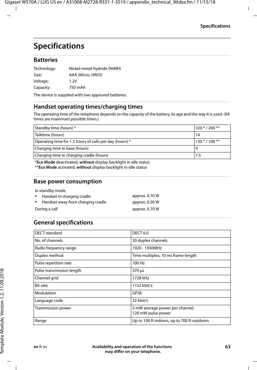 Gigaset W570A / LUG US en / A31008-M2728-R331-1-3S19 / appendix_technical_Widex.fm / 11/15/18Template Module, Version 1.2, 11.09.2018SpecificationsAvailability and operation of the functions   may differ on your telephone. 63en fr esSpecifications BatteriesThe device is supplied with two approved batteries.Handset operating times/charging timesThe operating time of the telephone depends on the capacity of the battery, its age and the way it is used. (All times are maximum possible times.)Base power consumptionGeneral specificationsTechnology: Nickel-metal-hydride (NiMH)Size:  AAA (Micro, HR03) Voltage: 1.2VCapacity: 750 mAhStandby time (hours) * 320 * / 200 **Talktime (hours) 14Operating time for 1.5 hours of calls per day (hours) * 130 * / 100 **Charging time in base (hours)  9Charging time in charging cradle (hours)  7.5*Eco Mode deactivated, without display backlight in idle status**Eco Mode activated, without display backlight in idle statusIn standby mode•Handset in charging cradle•Handset away from charging cradleapprox. 0.70 Wapprox. 0.50 WDuring a call approx. 0.70 WDECT standard DECT 6.0No. of channels 30 duplex channelsRadio frequency range 1920 - 1930MHzDuplex method Time multiplex, 10 ms frame lengthPulse repetition rate 100 HzPulse transmission length 370 μsChannel grid 1728 kHzBit rate 1152 kbit/sModulation GFSKLanguage code 32 kbit/sTransmission power 5 mW average power per channel,120 mW pulse powerRange Up to 100 ft indoors, up to 700 ft outdoors