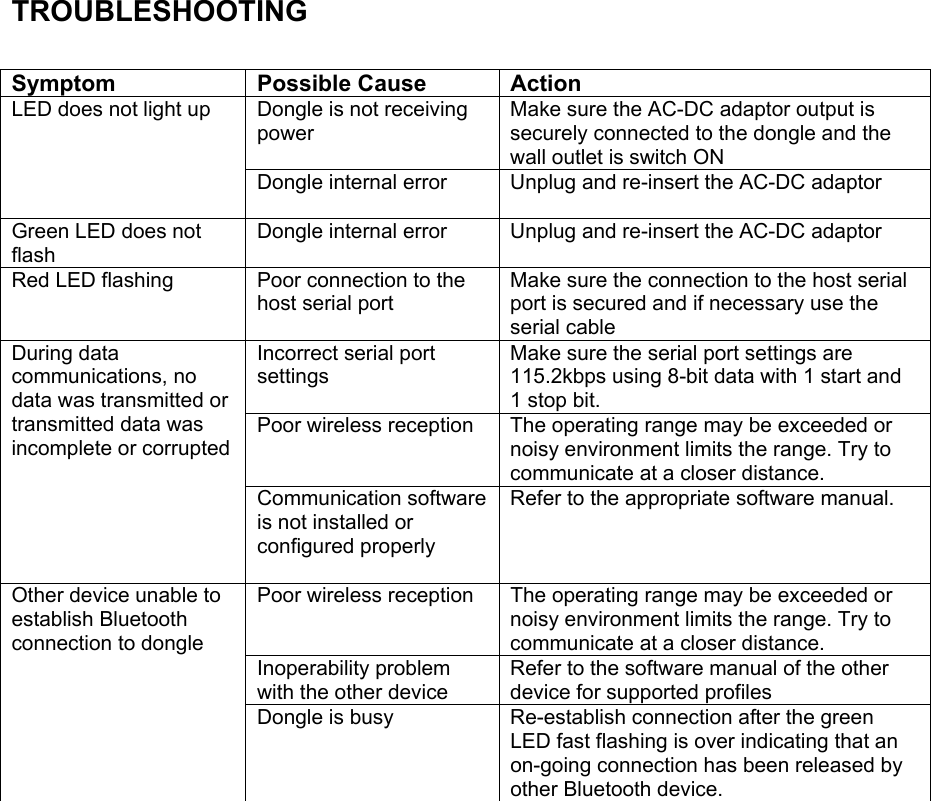  TROUBLESHOOTING  Symptom Possible Cause Action Dongle is not receiving power  Make sure the AC-DC adaptor output is securely connected to the dongle and the wall outlet is switch ON LED does not light up Dongle internal error  Unplug and re-insert the AC-DC adaptor Green LED does not flash Dongle internal error  Unplug and re-insert the AC-DC adaptor Red LED flashing  Poor connection to the host serial port Make sure the connection to the host serial port is secured and if necessary use the serial cable Incorrect serial port settings Make sure the serial port settings are 115.2kbps using 8-bit data with 1 start and 1 stop bit. Poor wireless reception  The operating range may be exceeded or noisy environment limits the range. Try to communicate at a closer distance. During data communications, no data was transmitted or transmitted data was incomplete or corrupted Communication software is not installed or configured properly  Refer to the appropriate software manual. Poor wireless reception  The operating range may be exceeded or noisy environment limits the range. Try to communicate at a closer distance. Inoperability problem with the other device Refer to the software manual of the other device for supported profiles Other device unable to establish Bluetooth connection to dongle Dongle is busy  Re-establish connection after the green LED fast flashing is over indicating that an on-going connection has been released by other Bluetooth device. 