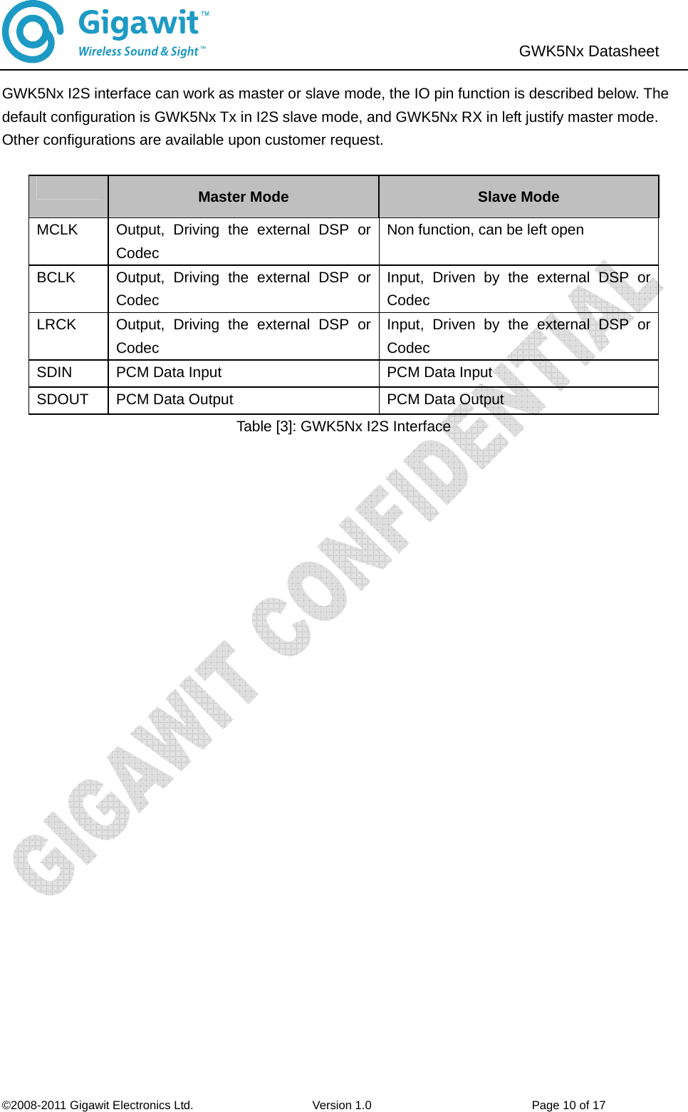                               ©2008-2011 Gigawit Electronics Ltd.                    Version 1.0                           Page 10 of 17  GWK5Nx Datasheet   GWK5Nx I2S interface can work as master or slave mode, the IO pin function is described below. The default configuration is GWK5Nx Tx in I2S slave mode, and GWK5Nx RX in left justify master mode. Other configurations are available upon customer request.   Master Mode Slave Mode MCLK  Output, Driving the external DSP or Codec Non function, can be left open BCLK  Output, Driving the external DSP or Codec Input, Driven by the external DSP or Codec LRCK  Output, Driving the external DSP or Codec Input, Driven by the external DSP or Codec SDIN  PCM Data Input  PCM Data Input SDOUT  PCM Data Output  PCM Data Output Table [3]: GWK5Nx I2S Interface   