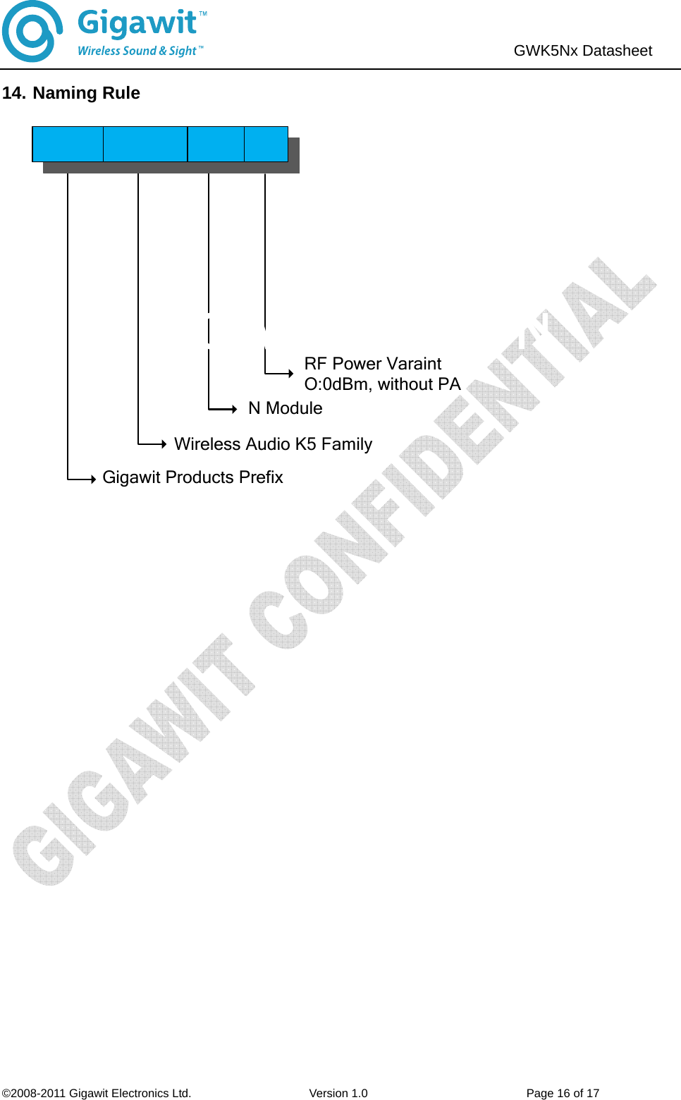                               ©2008-2011 Gigawit Electronics Ltd.                    Version 1.0                           Page 16 of 17  GWK5Nx Datasheet   14. Naming Rule Gigawit Products PrefixWireless Audio K5 FamilyN ModuleRF Power VaraintO:0dBm, without PA 