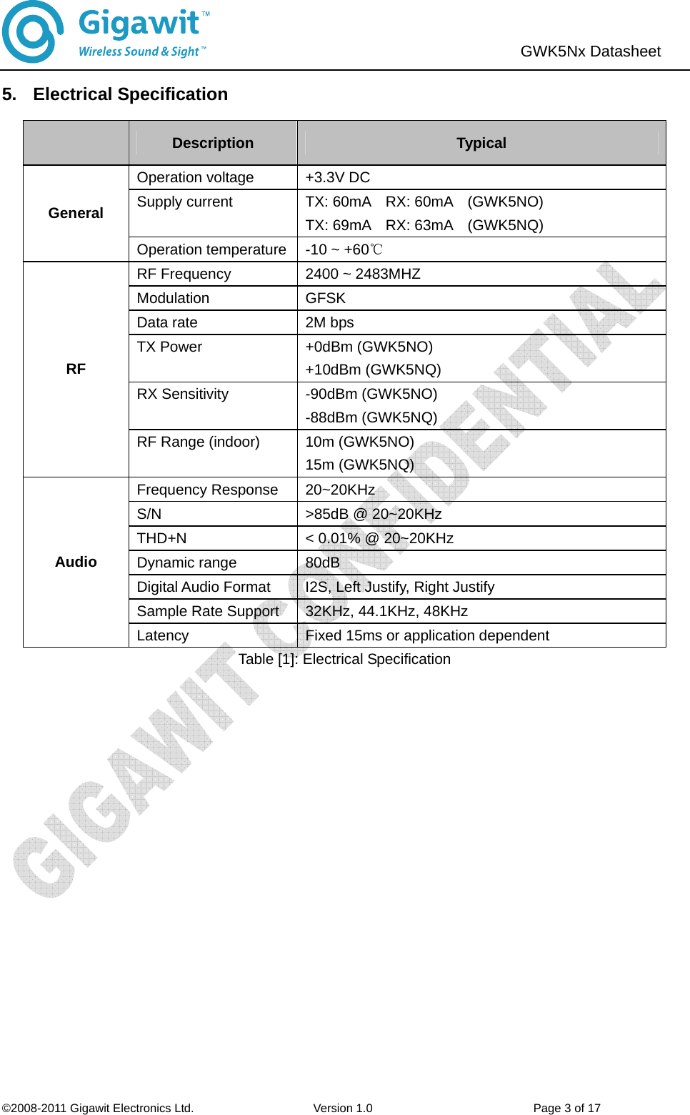                               ©2008-2011 Gigawit Electronics Ltd.                    Version 1.0                           Page 3 of 17  GWK5Nx Datasheet   5. Electrical Specification Table [1]: Electrical Specification  Description  Typical Operation voltage  +3.3V DC Supply current  TX: 60mA  RX: 60mA  (GWK5NO) TX: 69mA  RX: 63mA  (GWK5NQ) General Operation temperature -10 ~ +60℃ RF Frequency    2400 ~ 2483MHZ Modulation GFSK Data rate  2M bps TX Power  +0dBm (GWK5NO) +10dBm (GWK5NQ) RX Sensitivity  -90dBm (GWK5NO) -88dBm (GWK5NQ) RF RF Range (indoor)  10m (GWK5NO) 15m (GWK5NQ) Frequency Response  20~20KHz S/N  &gt;85dB @ 20~20KHz THD+N  &lt; 0.01% @ 20~20KHz Dynamic range  80dB Digital Audio Format  I2S, Left Justify, Right Justify Sample Rate Support  32KHz, 44.1KHz, 48KHz Audio Latency  Fixed 15ms or application dependent 