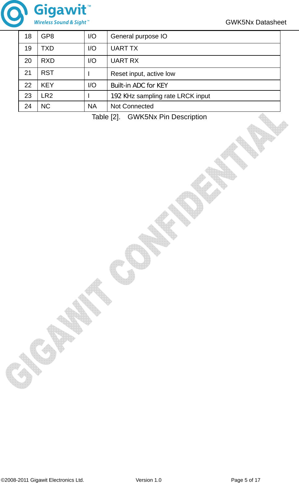                               ©2008-2011 Gigawit Electronics Ltd.                    Version 1.0                           Page 5 of 17  GWK5Nx Datasheet   18  GP8  I/O  General purpose IO 19 TXD  I/O  UART TX 20 RXD  I/O  UART RX 21 RST  I  Reset input, active low 22 KEY  I/O  Built-in ADC for KEY 23 LR2  I  192 KHz sampling rate LRCK input 24 NC  NA  Not Connected Table [2].    GWK5Nx Pin Description  