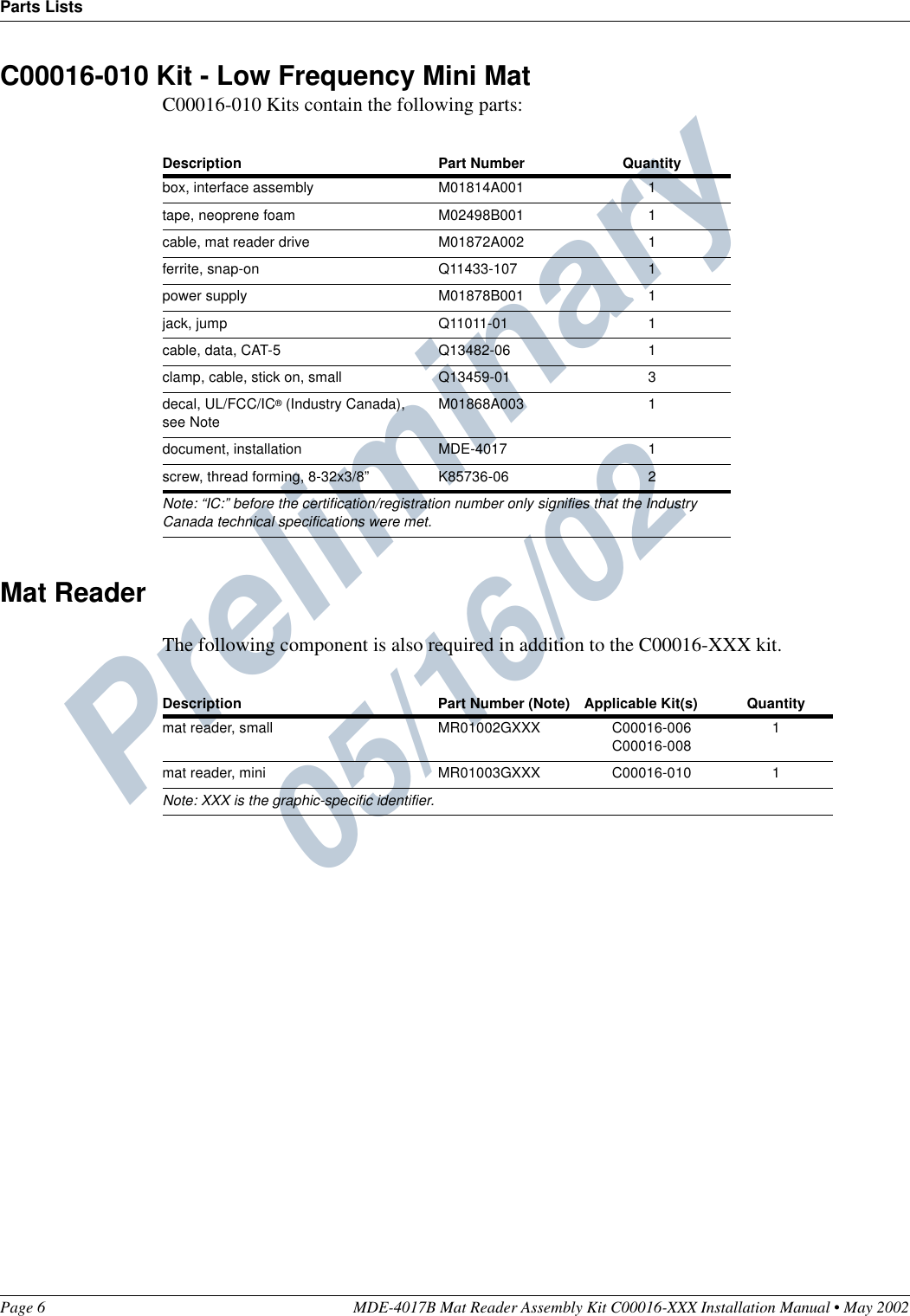 Preliminary  05/16/02Parts ListsPage 6 MDE-4017B Mat Reader Assembly Kit C00016-XXX Installation Manual • May 2002C00016-010 Kit - Low Frequency Mini MatC00016-010 Kits contain the following parts:Mat ReaderThe following component is also required in addition to the C00016-XXX kit.Description Part Number Quantitybox, interface assembly M01814A001 1tape, neoprene foam M02498B001 1cable, mat reader drive M01872A002 1ferrite, snap-on Q11433-107 1power supply M01878B001 1jack, jump Q11011-01 1cable, data, CAT-5 Q13482-06 1clamp, cable, stick on, small Q13459-01 3decal, UL/FCC/IC® (Industry Canada), see NoteM01868A003 1document, installation MDE-4017 1screw, thread forming, 8-32x3/8”K85736-06 2Note: “IC:” before the certification/registration number only signifies that the Industry Canada technical specifications were met.Description Part Number (Note) Applicable Kit(s) Quantitymat reader, small MR01002GXXX C00016-006C00016-0081mat reader, mini MR01003GXXX C00016-010 1Note: XXX is the graphic-specific identifier.