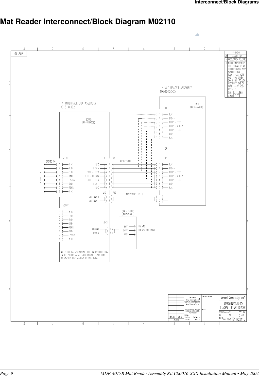 Preliminary  05/16/02Page 9 MDE-4017B Mat Reader Assembly Kit C00016-XXX Installation Manual • May 2002Interconnect/Block DiagramsMat Reader Interconnect/Block Diagram M02110