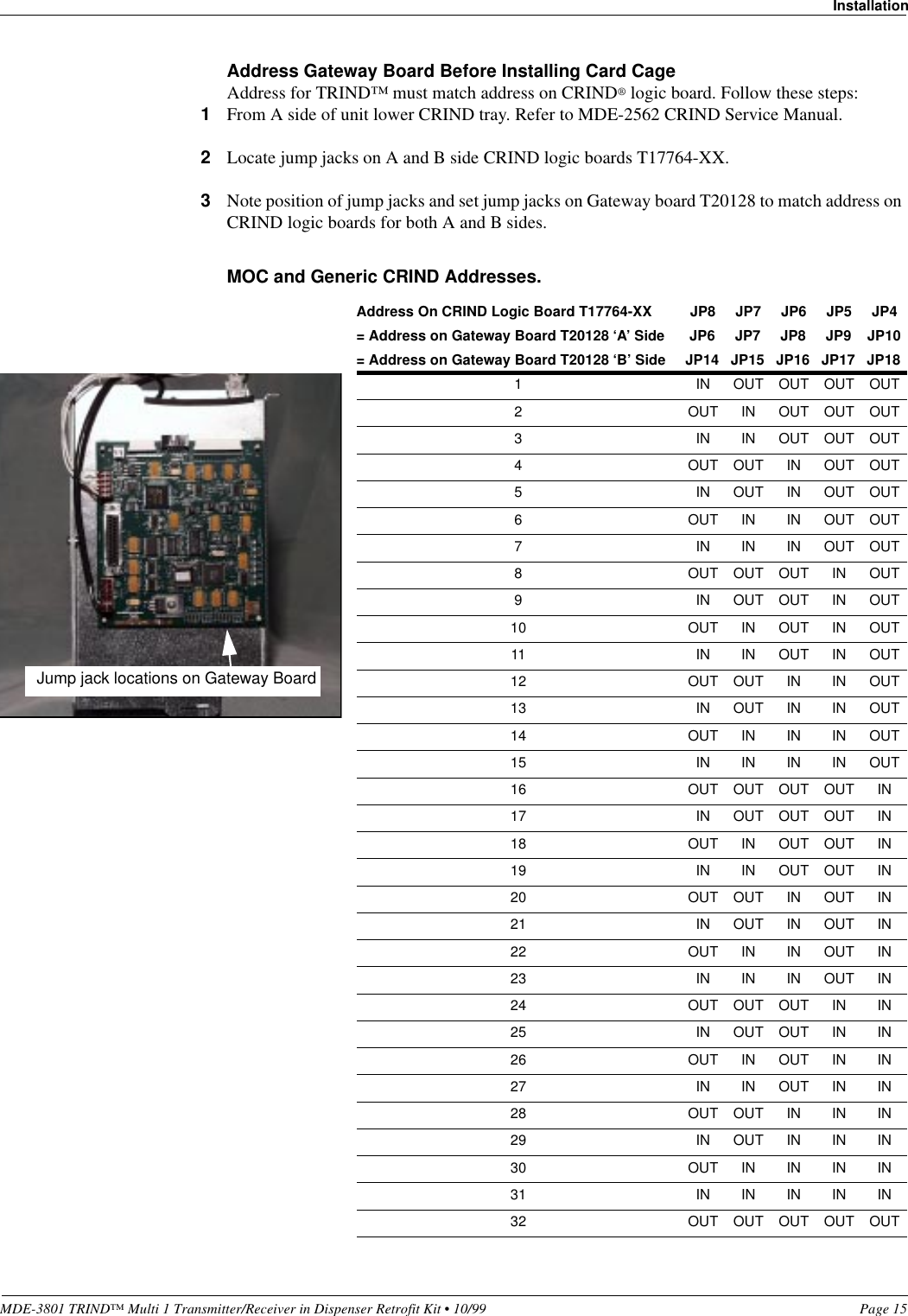 MDE-3801 TRIND™ Multi 1 Transmitter/Receiver in Dispenser Retrofit Kit • 10/99 Page 15InstallationAddress Gateway Board Before Installing Card CageAddress for TRIND™ must match address on CRIND® logic board. Follow these steps:1From A side of unit lower CRIND tray. Refer to MDE-2562 CRIND Service Manual.2Locate jump jacks on A and B side CRIND logic boards T17764-XX.3Note position of jump jacks and set jump jacks on Gateway board T20128 to match address on CRIND logic boards for both A and B sides.MOC and Generic CRIND Addresses. Address On CRIND Logic Board T17764-XX JP8 JP7 JP6 JP5 JP4= Address on Gateway Board T20128 ‘A’ Side JP6 JP7 JP8 JP9 JP10= Address on Gateway Board T20128 ‘B’ Side JP14 JP15 JP16 JP17 JP181 IN OUT OUT OUT OUT2 OUT IN OUT OUT OUT3 IN IN OUT OUT OUT4 OUT OUT IN OUT OUT5 IN OUT IN OUT OUT6 OUT IN IN OUT OUT7 INININOUTOUT8 OUT OUT OUT IN OUT9 INOUTOUTINOUT10 OUT IN OUT IN OUT11 IN IN OUT IN OUT12 OUT OUT IN IN OUT13 IN OUT IN IN OUT14 OUTINININOUT15 IN IN IN IN OUT16 OUT OUT OUT OUT IN17 IN OUT OUT OUT IN18 OUT IN OUT OUT IN19 IN IN OUT OUT IN20 OUT OUT IN OUT IN21 IN OUT IN OUT IN22 OUT IN IN OUT IN23 IN IN IN OUT IN24 OUT OUT OUT IN IN25 IN OUT OUT IN IN26 OUT IN OUT IN IN27 IN IN OUT IN IN28 OUT OUT IN IN IN29 IN OUT IN IN IN30 OUTININININ31 IN IN IN IN IN32 OUT OUT OUT OUT OUTJump jack locations on Gateway Board