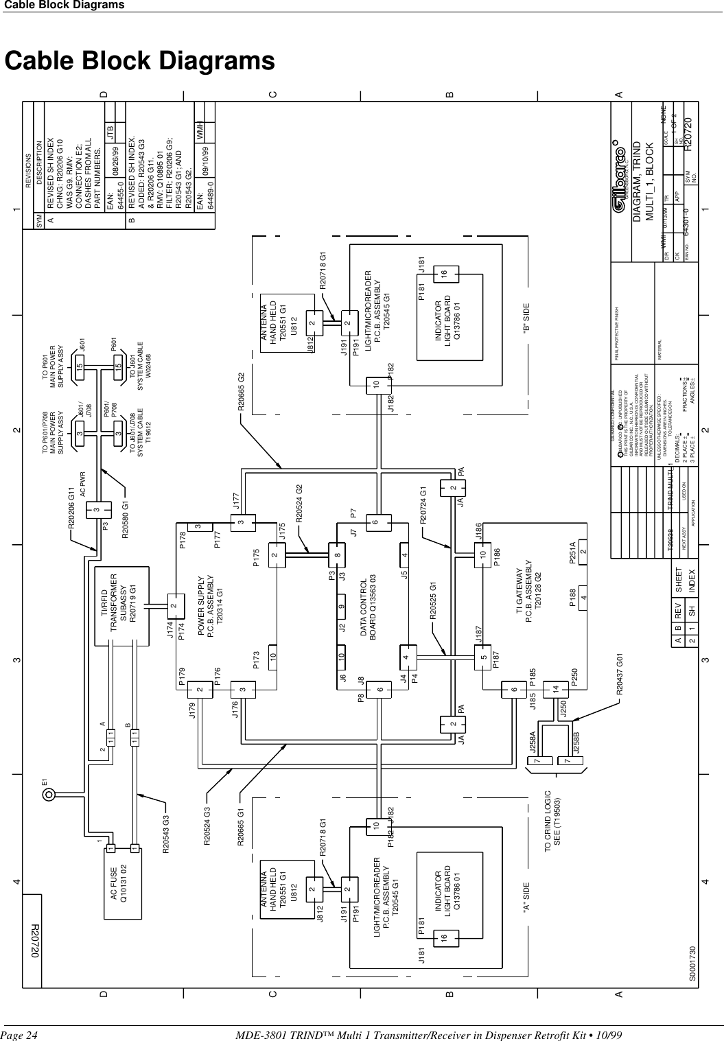 Cable Block DiagramsPage 24 MDE-3801 TRIND™ Multi 1 Transmitter/Receiver in Dispenser Retrofit Kit • 10/99Cable Block DiagramsRCRTRIND MULTI_1 WMH NONER20720R20720DIAGRAM, TRINDMULTI_1, BLOCK64301-007/13/991 OF 22J812U812J2 9P181R20718 G1INDICATORLIGHT BOARDQ13786 0116J181AJTB08/26/9964455-0EAN:REVISED SH INDEXCHNG: R20206 G10WAS G9. RMV: CONNECTION E2; DASHES FROM ALLPART NUMBERS.B REVISED SH INDEX.ADDED: R20543 G3&amp; R20206 G11. RMV: Q10895 01FILTER; R20206 G9;R20543 G1; ANDR20543 G2.WMH09/10/9964489-0EAN:111ANTENNAHAND HELDT20551 G12P191J191LIGHT/MICROREADERP.C.B. ASSEMBLYT20545 G1INDICATORLIGHT BOARDQ13786 0110J182 P18216P181 J181&quot;B&quot; SIDEP191 2J1912J812U812ANTENNAHAND HELDT20551 G1R20718 G1T205383P3R20206 G11P18845J1742P1743614P250P185P187P251AJ187J185J18210P182BA77112J258BJ258AAC PWR331515P601J601J176P176R20580 G1&quot;A&quot; SIDEJ250R20437 G01R20524 G3R20665 G1 R20665 G2TO P601/P708MAIN POWERSUPPLY ASSYTI/RFIDTRANSFORMERSUBASSYR20719 G1R20724 G1R20524 G2TI GATEWAYP.C.B. ASSEMBLYT20128 G2POWER SUPPLYP.C.B. ASSEMBLYT20314 G1LIGHT/MICROREADERP.C.B. ASSEMBLYT20545 G1J601/J708P601/P708TO J601/J708SYSTEM CABLET19612TO J601SYSTEM CABLEW02468TO P601MAIN POWERSUPPLY ASSYTO CRIND LOGICSEE (T19503)3P177J177P1752J175P17310P179J179 2P178328DATA CONTROLBOARD Q13563 03P3J3J6 10P8 J86P7J76J4P4 4J5 410P186J1862PAJA2JA PAR20525 G111AC FUSEQ10131 02R20543 G3E1SHEETINDEXREVSH 12BABACD43 21ABCD1234CK APPTRFRACTIONS:±ANGLES:±REVISIONSSYM DESCRIPTIONDR SCALESHNO.EAN NO. SYMNO.FINAL PROTECTIVE FINISHMATERIALUNLESS OTHERWISE SPECIFIED:DIMENSIONS ARE IN INCHES.TOLERANCES ONDECIMALS:2 PLACE ±3 PLACE ±NEXT ASSY USED ONAPPLICATIONGILBARCO CONFIDENTIAL  GILBARCO   INC. UNPUBLISHEDGREENSBORO, N.C.THIS PRINT IS THE PROPERTY OF GILBARCO INC., N.C., U.S.A.INFORMATION HEREON IS CONFIDENTIALAND MUST NOT BE REPRODUCED ORRELEASED OUTSIDE GILBARCO WITHOUTPROPER AUTHORIZATION.S0001730 ----