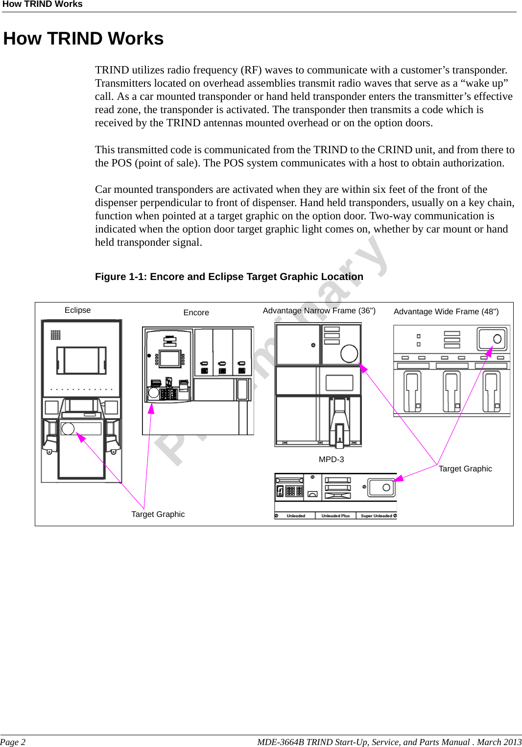 Page 2                                                                                                     MDE-3664B TRIND Start-Up, Service, and Parts Manual . March 2013How TRIND WorksPreliminaryHow TRIND WorksTRIND utilizes radio frequency (RF) waves to communicate with a customer’s transponder. Transmitters located on overhead assemblies transmit radio waves that serve as a “wake up” call. As a car mounted transponder or hand held transponder enters the transmitter’s effective read zone, the transponder is activated. The transponder then transmits a code which is received by the TRIND antennas mounted overhead or on the option doors.This transmitted code is communicated from the TRIND to the CRIND unit, and from there to the POS (point of sale). The POS system communicates with a host to obtain authorization.Car mounted transponders are activated when they are within six feet of the front of the dispenser perpendicular to front of dispenser. Hand held transponders, usually on a key chain, function when pointed at a target graphic on the option door. Two-way communication is indicated when the option door target graphic light comes on, whether by car mount or hand held transponder signal.Figure 1-1: Encore and Eclipse Target Graphic LocationEclipseTarget GraphicEncoreMPD-3Advantage Narrow Frame (36&quot;) Advantage Wide Frame (48&quot;)Target Graphic