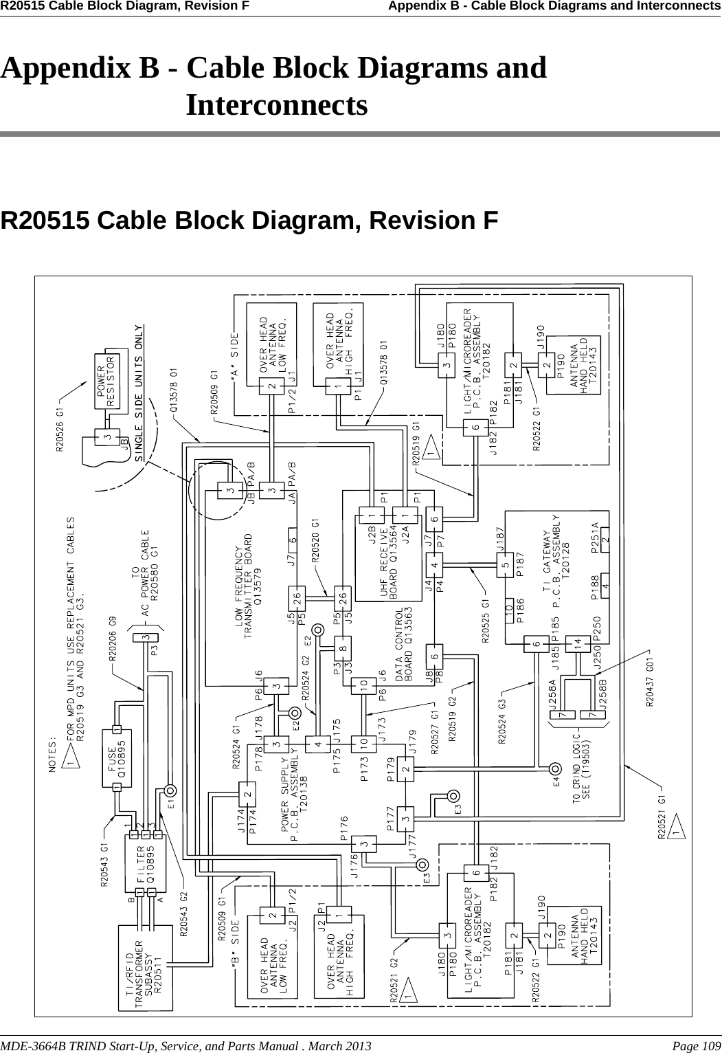 MDE-3664B TRIND Start-Up, Service, and Parts Manual . March 2013 Page 109R20515 Cable Block Diagram, Revision F Appendix B - Cable Block Diagrams and InterconnectsPreliminaryAppendix B - Cable Block Diagrams and InterconnectsR20515 Cable Block Diagram, Revision F