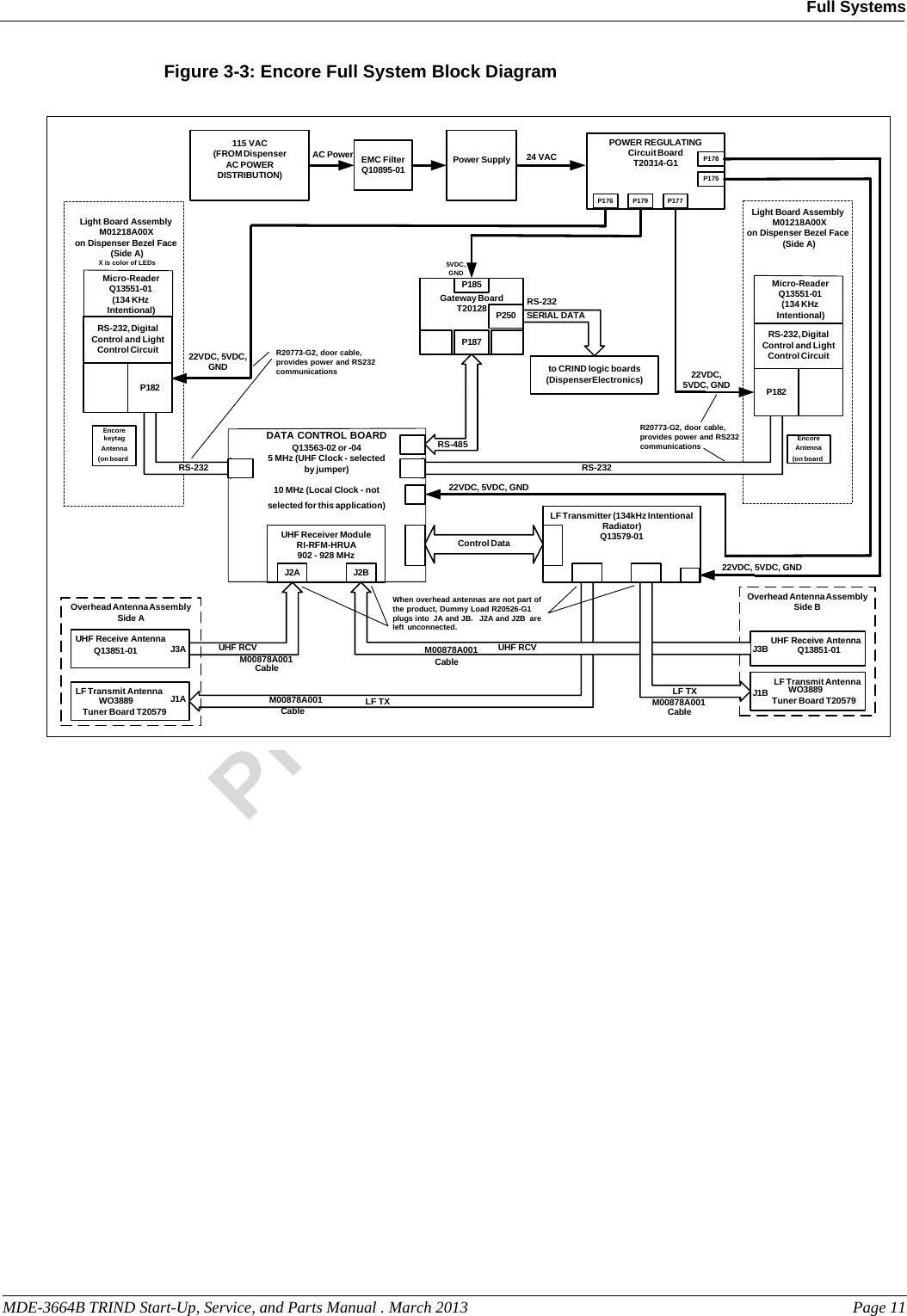 MDE-3664B TRIND Start-Up, Service, and Parts Manual . March 2013 Page 11Full SystemsPreliminaryFigure 3-3: Encore Full System Block DiagramOverhead Antenna AssemblySide ALF Transmitter (134kHz IntentionalRadiator)Q13579-01Control DataUHF Receiver ModuleRI-RFM-HRUA902 - 928 MHz115 VAC(FROM DispenserAC POWERDISTRIBUTION)RS-232RS-232Gateway BoardT20128SERIAL DATAto CRIND logic boards(Dispenser Electronics)P187P250P18522VDC, 5VDC,GND5VDC,GND22VDC,5VDC, GND22VDC, 5VDC, GND22VDC, 5VDC, GNDJ2A J2BLF Transmit AntennaUHF Receive AntennaOverhead Antenna AssemblySide BLF Transmit AntennaUHF Receive AntennaLight Board AssemblyM01218A00Xon Dispenser Bezel Face (Side A)POWER REGULATINGCircuit BoardT20314-G1P177P179P176P175P178Light Board AssemblyM01218A00Xon Dispenser Bezel Face (Side A)P182RS-232, DigitalControl and LightControl CircuitP182RS-232, DigitalControl and LightControl CircuitJ1AJ3AJ3BJ1BM00878A001M00878A001M00878A001CableCableCableTuner Board T20579Tuner Board T20579Q13851-01 Q13851-01  WO3889   WO3889When overhead antennas are not part ofthe product, Dummy Load R20526-G1plugs into  JA and JB.   J2A and J2B  areleft unconnected.R20773-G2, door cable,provides power and RS232communicationsR20773-G2, door cable,provides power and RS232communicationsX is color of LEDsDATA CONTROL BOARDQ13563-02 or -045 MHz (UHF Clock - selectedby jumper)10 MHz (Local Clock - notselected for this application)24 VACPower SupplyAC Power EMC FilterQ10895-01Micro-ReaderQ13551-01(134 KHzIntentional)Micro-ReaderQ13551-01(134 KHzIntentional)M00878A001CableEncoreAntenna(on boardEncorekeytagAntenna(on boardRS-232RS-485UHF RCVUHF RCVLF TX LF TX