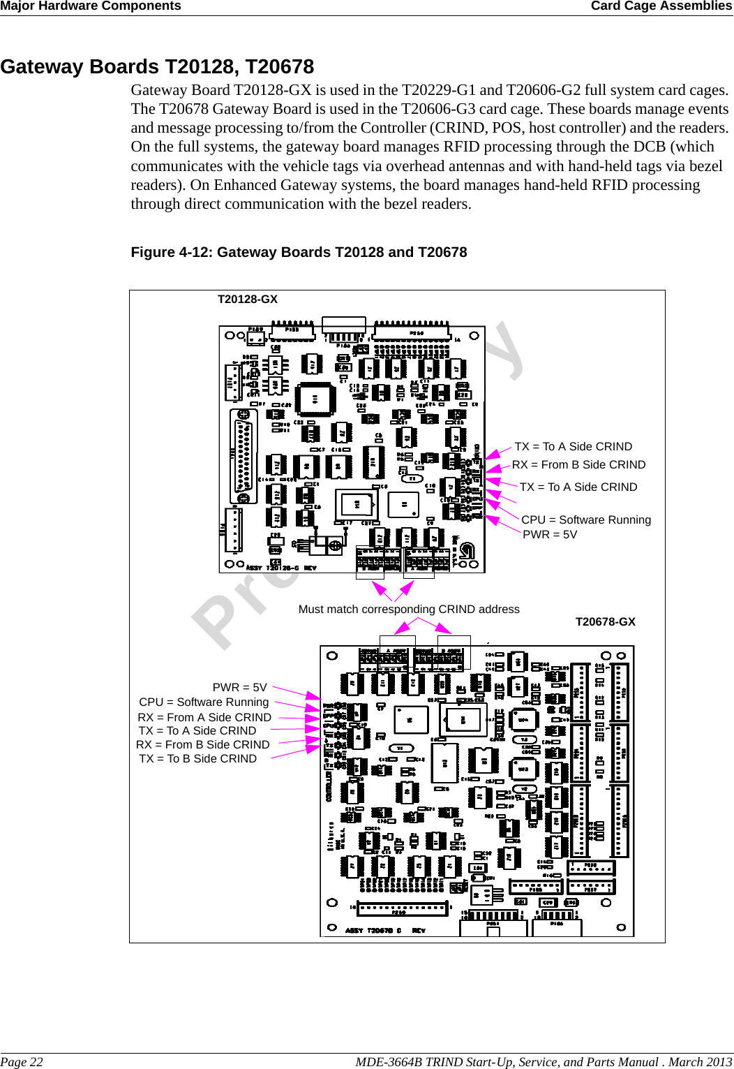 Major Hardware Components Card Cage AssembliesPage 22                                                                                                  MDE-3664B TRIND Start-Up, Service, and Parts Manual . March 2013PreliminaryGateway Boards T20128, T20678Gateway Board T20128-GX is used in the T20229-G1 and T20606-G2 full system card cages. The T20678 Gateway Board is used in the T20606-G3 card cage. These boards manage events and message processing to/from the Controller (CRIND, POS, host controller) and the readers. On the full systems, the gateway board manages RFID processing through the DCB (which communicates with the vehicle tags via overhead antennas and with hand-held tags via bezel readers). On Enhanced Gateway systems, the board manages hand-held RFID processing through direct communication with the bezel readers.Figure 4-12: Gateway Boards T20128 and T20678TX = To A Side CRINDRX = From B Side CRINDPWR = 5VMust match corresponding CRIND addressT20128-GXCPU = Software RunningCPU = Software RunningPWR = 5VRX = From A Side CRINDTX = To A Side CRINDRX = From B Side CRINDTX = To B Side CRINDTX = To A Side CRINDT20678-GX