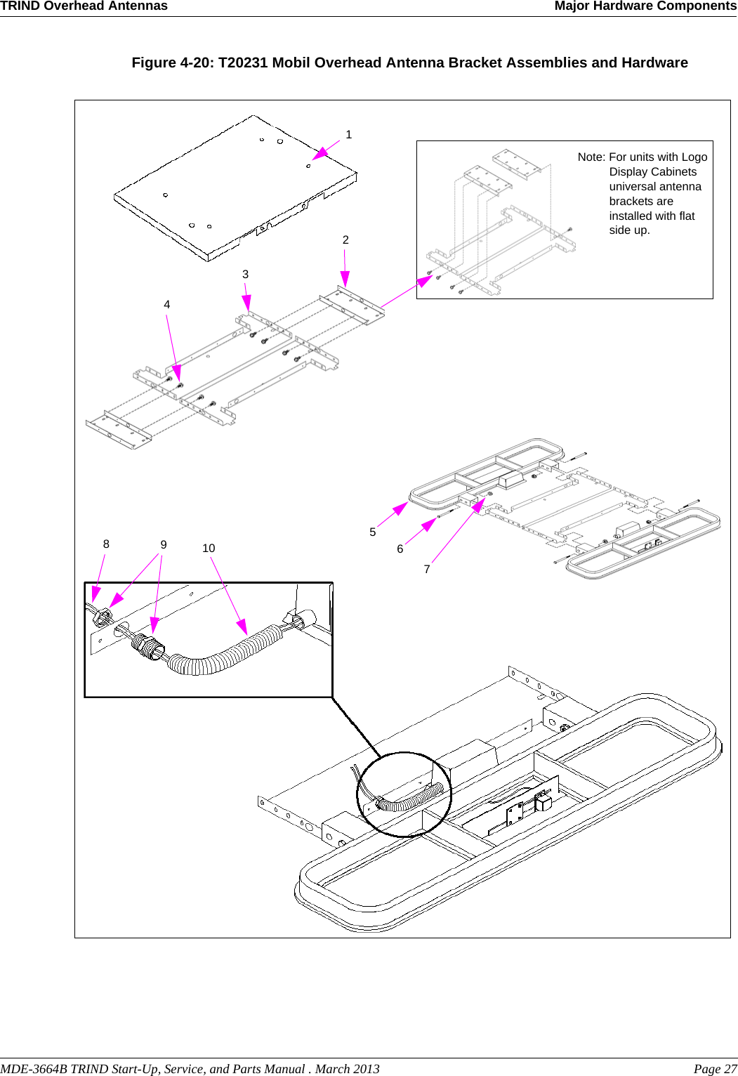 MDE-3664B TRIND Start-Up, Service, and Parts Manual . March 2013 Page 27TRIND Overhead Antennas Major Hardware ComponentsPreliminaryFigure 4-20: T20231 Mobil Overhead Antenna Bracket Assemblies and Hardware12109876543Note: For units with Logo Display Cabinets universal antenna brackets are installed with flat side up. 